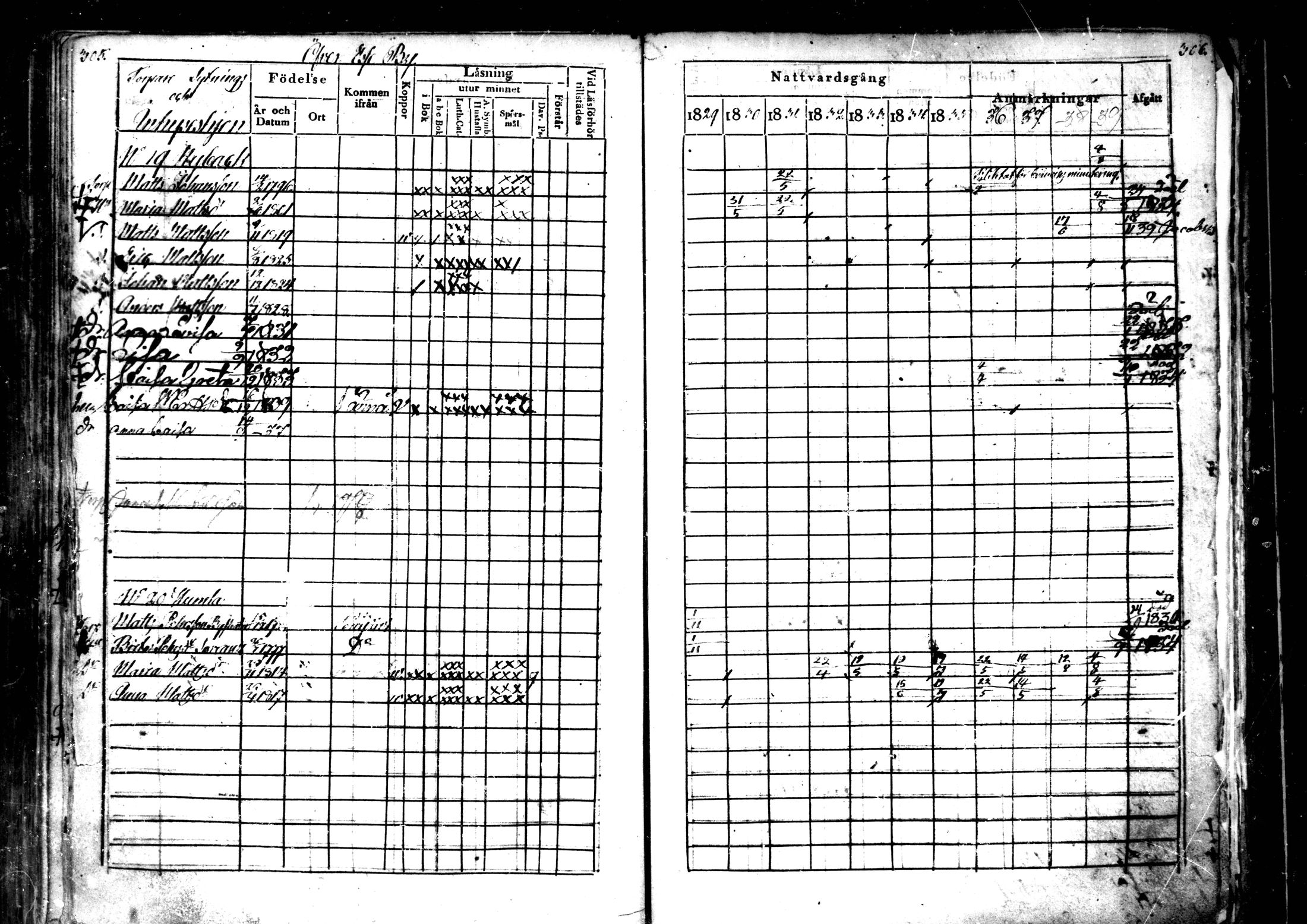 [ ../kirjat/Kirkonkirjat/ahtava/rippikirja_1829-1839_mko43-50/kuvat/153.jpg ]