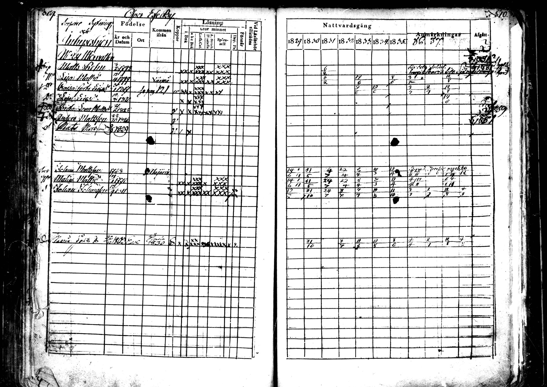 [ ../kirjat/Kirkonkirjat/ahtava/rippikirja_1829-1839_mko43-50/kuvat/155.jpg ]