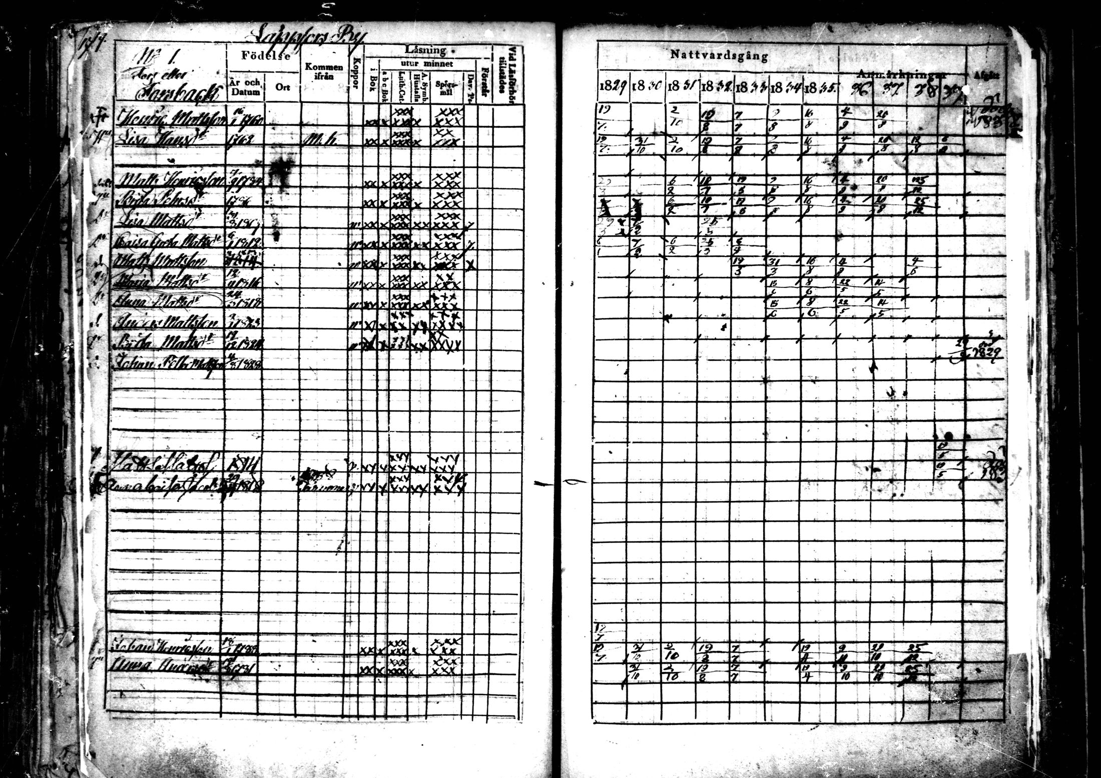 [ ../kirjat/Kirkonkirjat/ahtava/rippikirja_1829-1839_mko43-50/kuvat/159.jpg ]