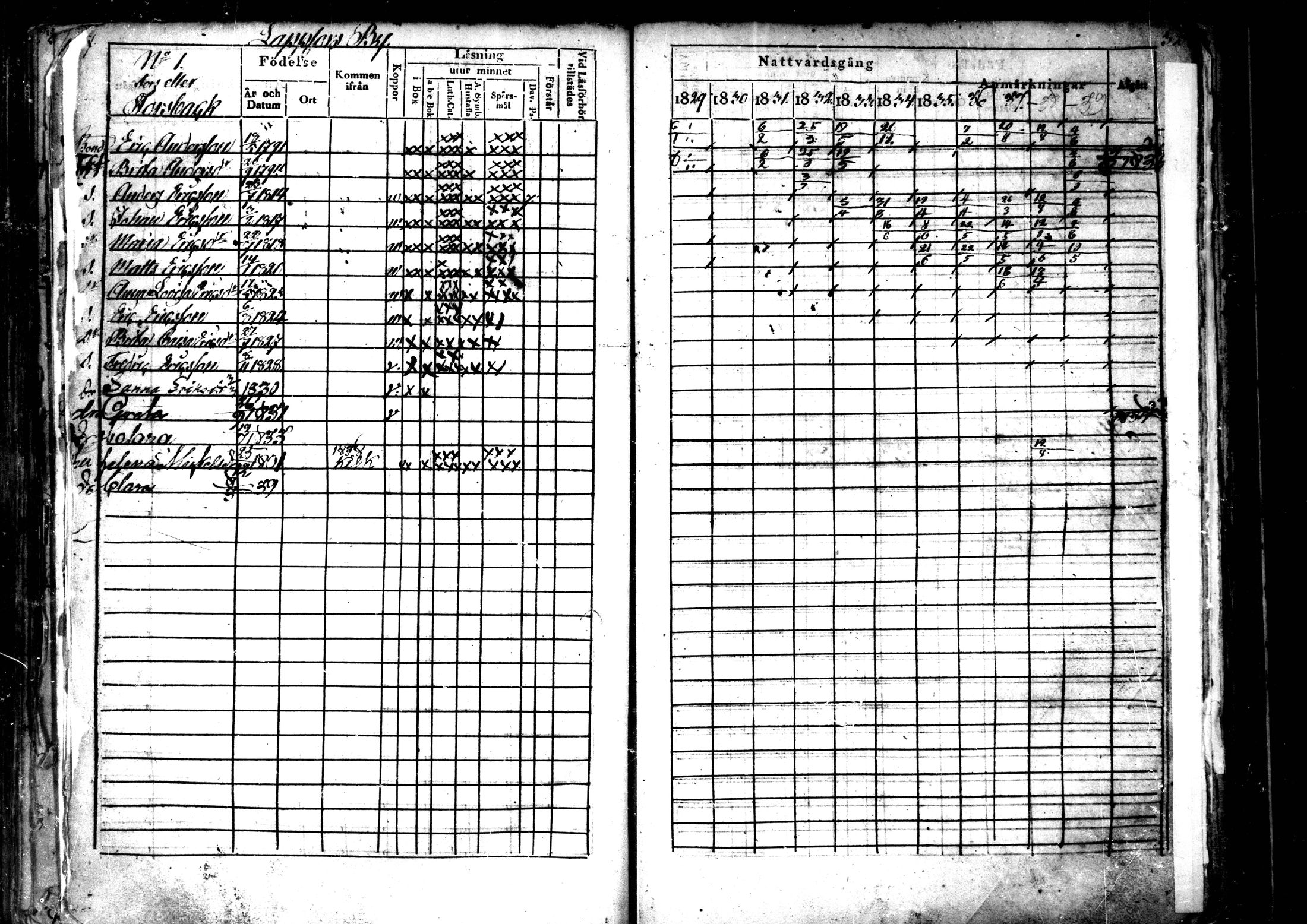 [ ../kirjat/Kirkonkirjat/ahtava/rippikirja_1829-1839_mko43-50/kuvat/163.jpg ]