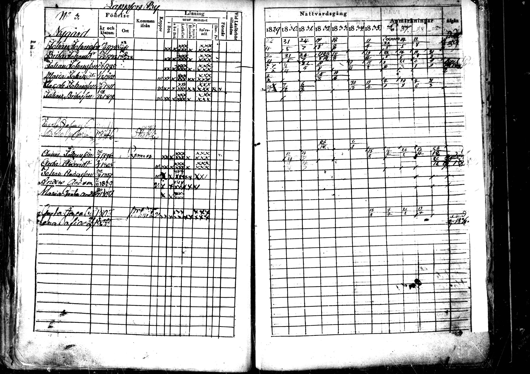 [ ../kirjat/Kirkonkirjat/ahtava/rippikirja_1829-1839_mko43-50/kuvat/177.jpg ]
