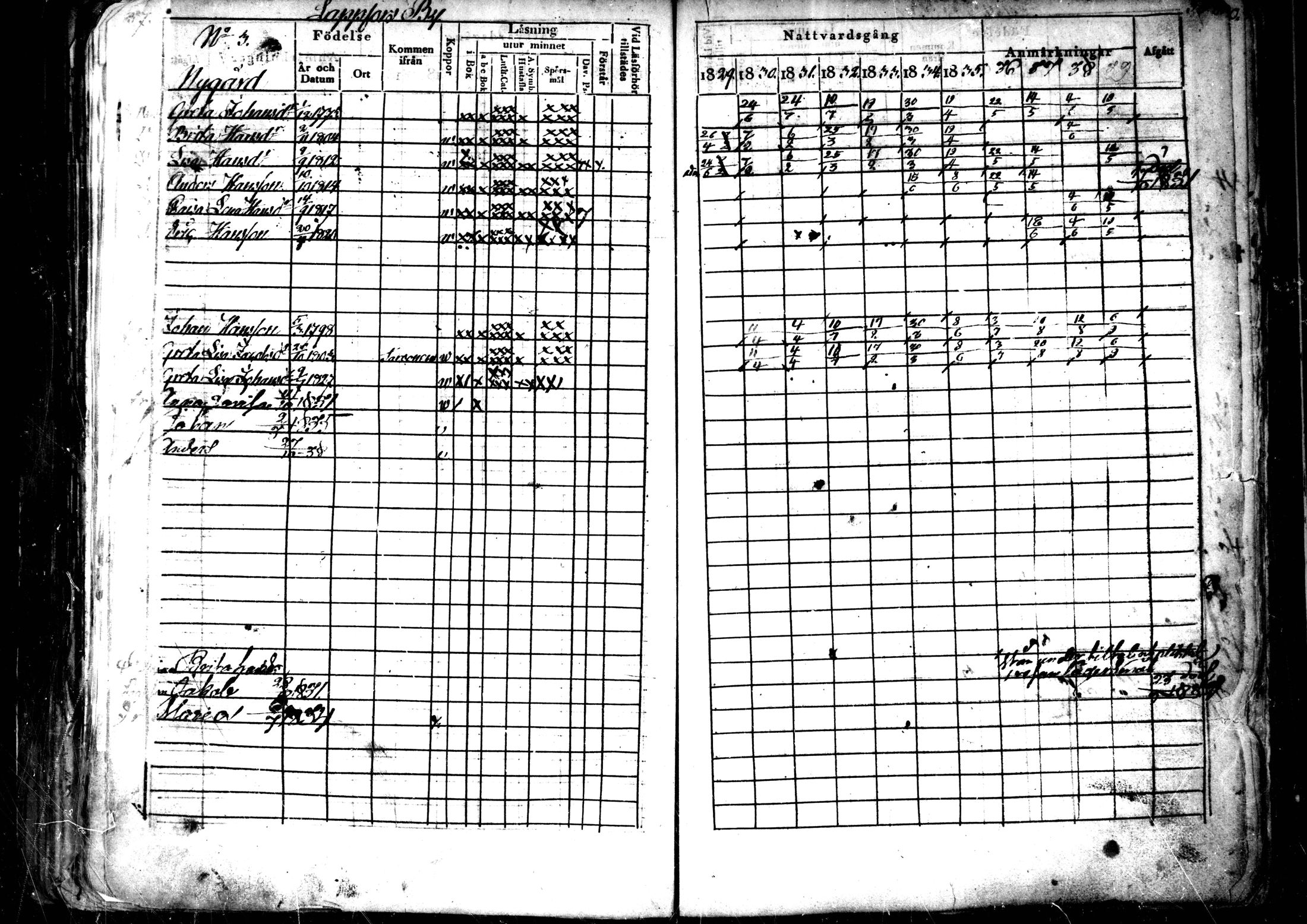 [ ../kirjat/Kirkonkirjat/ahtava/rippikirja_1829-1839_mko43-50/kuvat/178.jpg ]