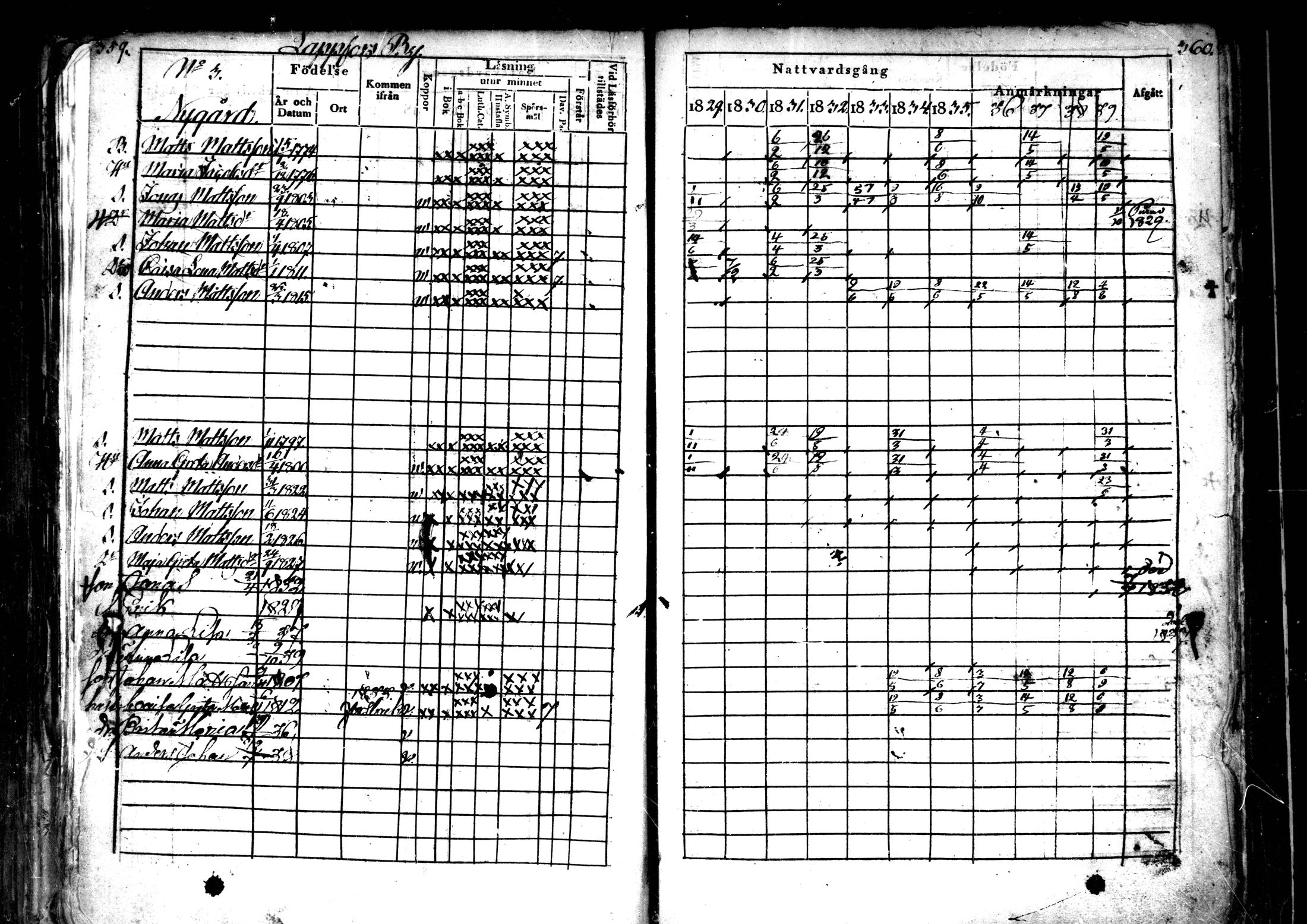 [ ../kirjat/Kirkonkirjat/ahtava/rippikirja_1829-1839_mko43-50/kuvat/179.jpg ]