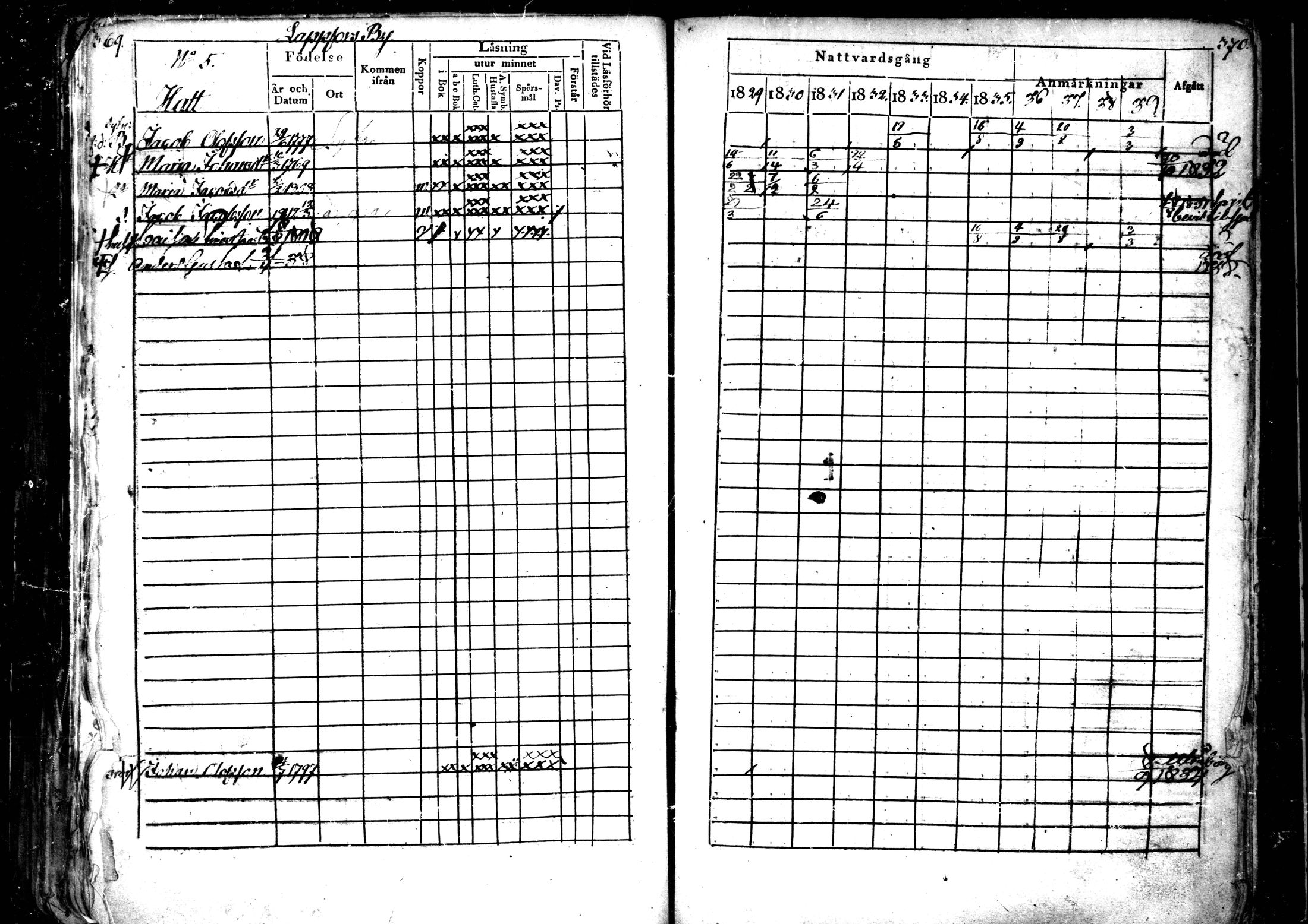 [ ../kirjat/Kirkonkirjat/ahtava/rippikirja_1829-1839_mko43-50/kuvat/184.jpg ]