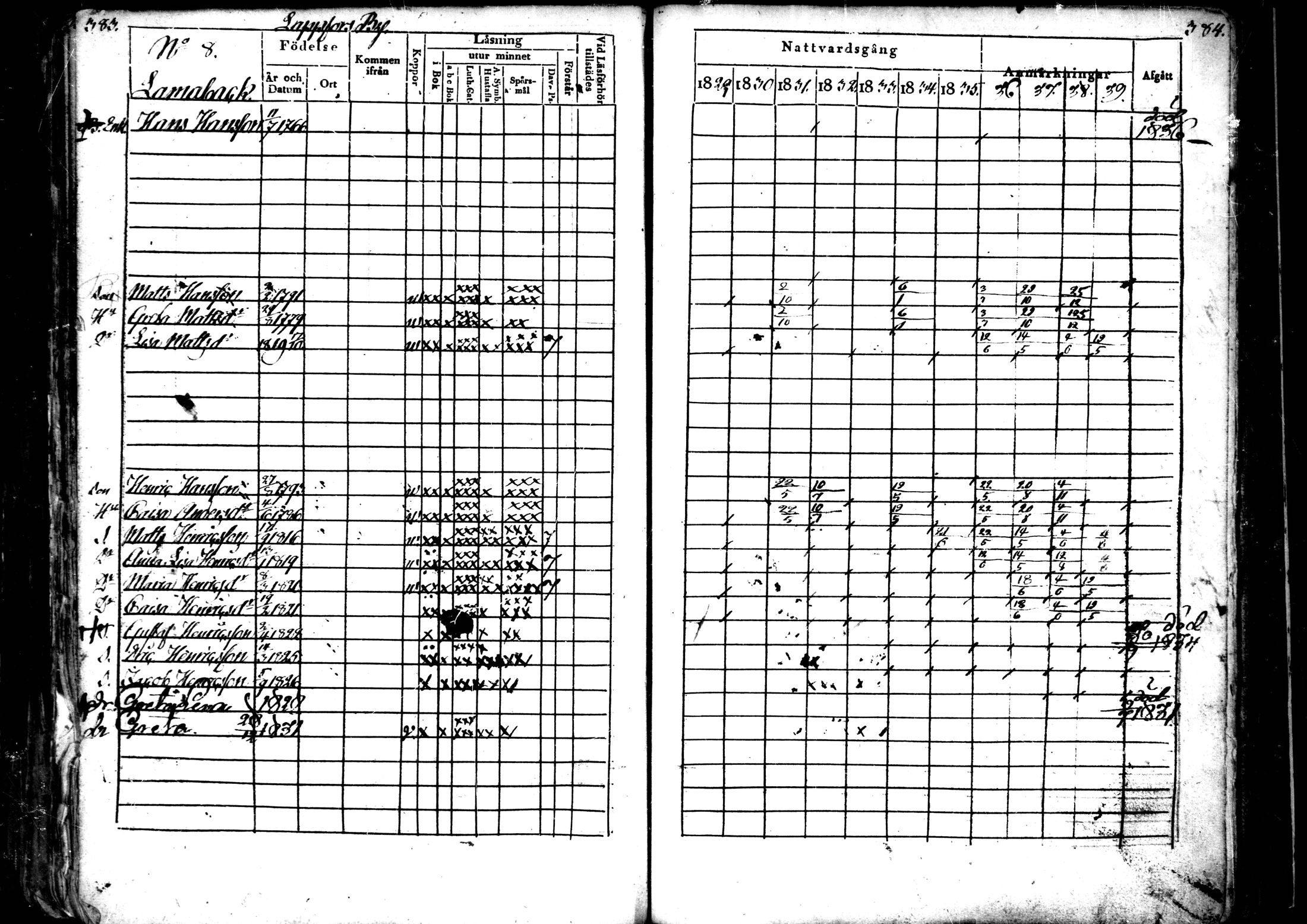 [ ../kirjat/Kirkonkirjat/ahtava/rippikirja_1829-1839_mko43-50/kuvat/191.jpg ]