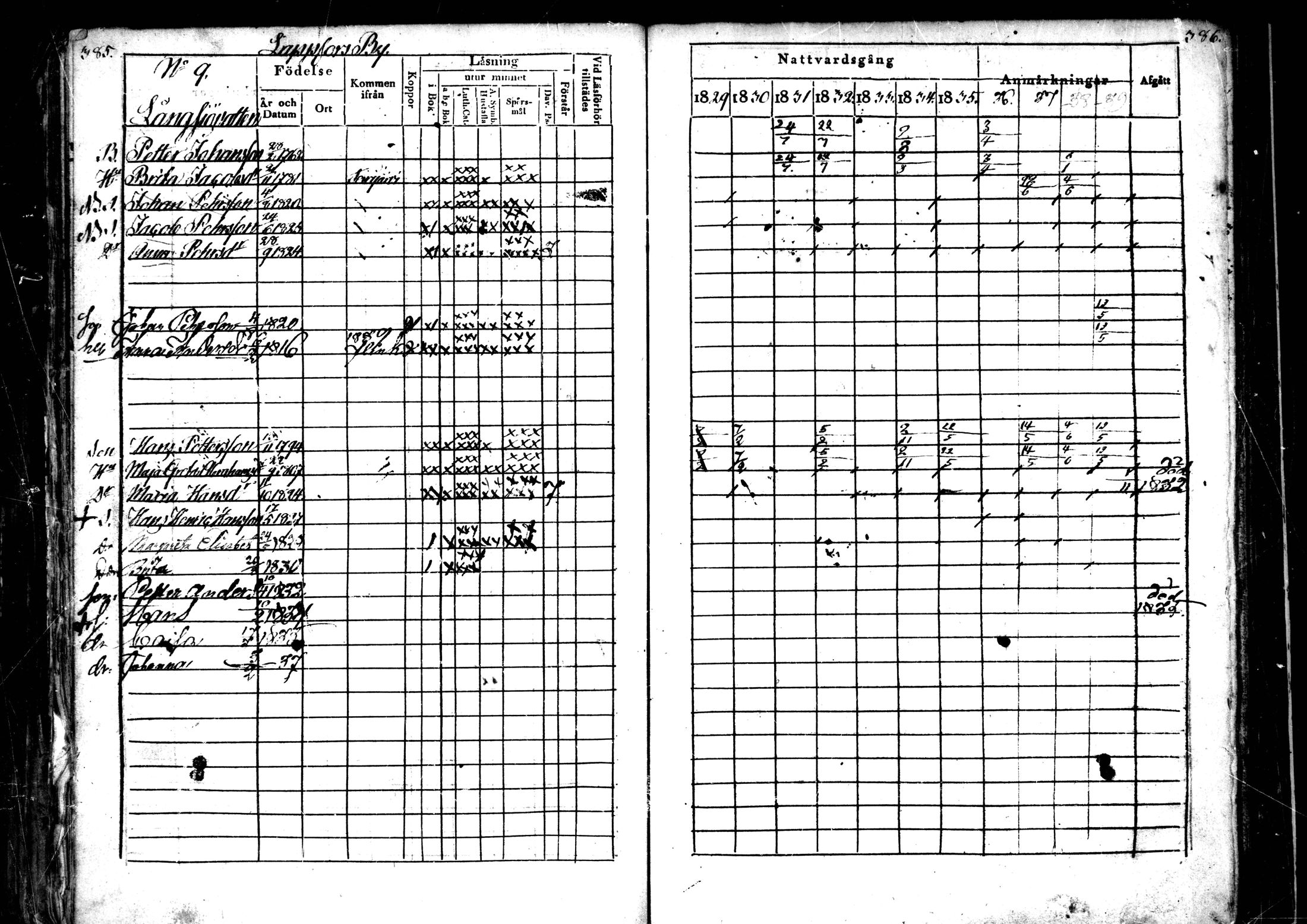 [ ../kirjat/Kirkonkirjat/ahtava/rippikirja_1829-1839_mko43-50/kuvat/192.jpg ]