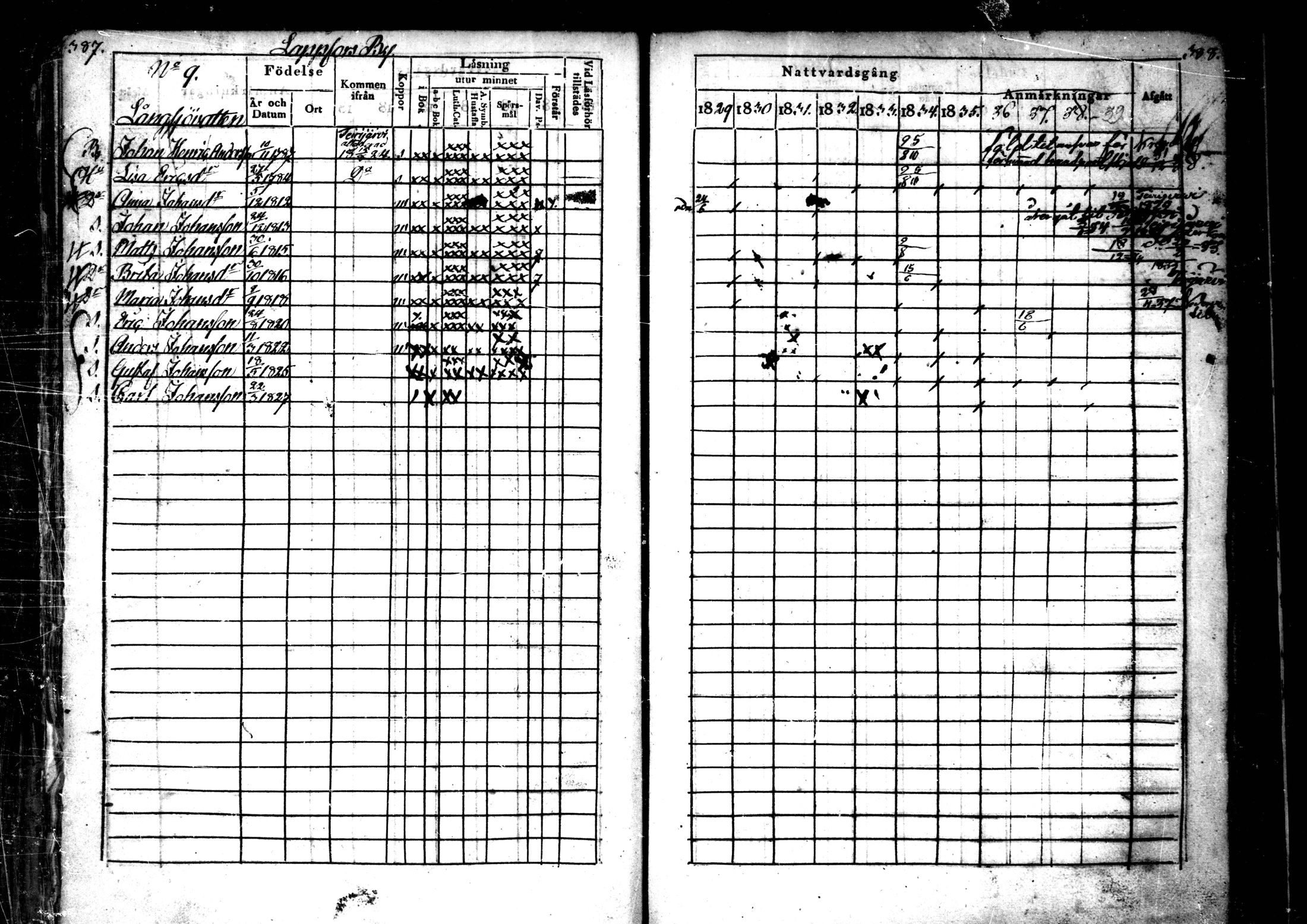 [ ../kirjat/Kirkonkirjat/ahtava/rippikirja_1829-1839_mko43-50/kuvat/193.jpg ]