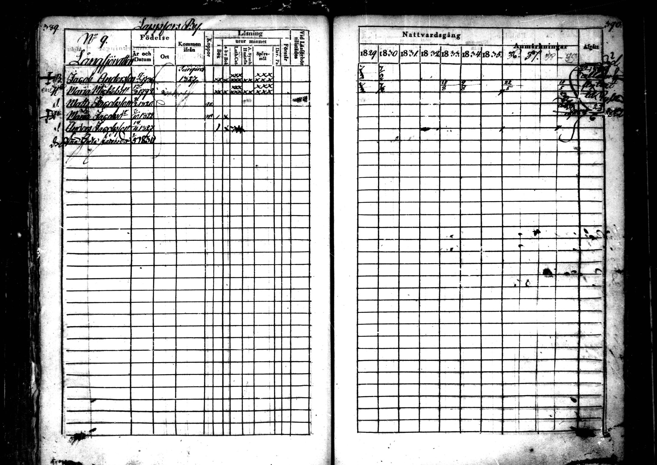 [ ../kirjat/Kirkonkirjat/ahtava/rippikirja_1829-1839_mko43-50/kuvat/194.jpg ]