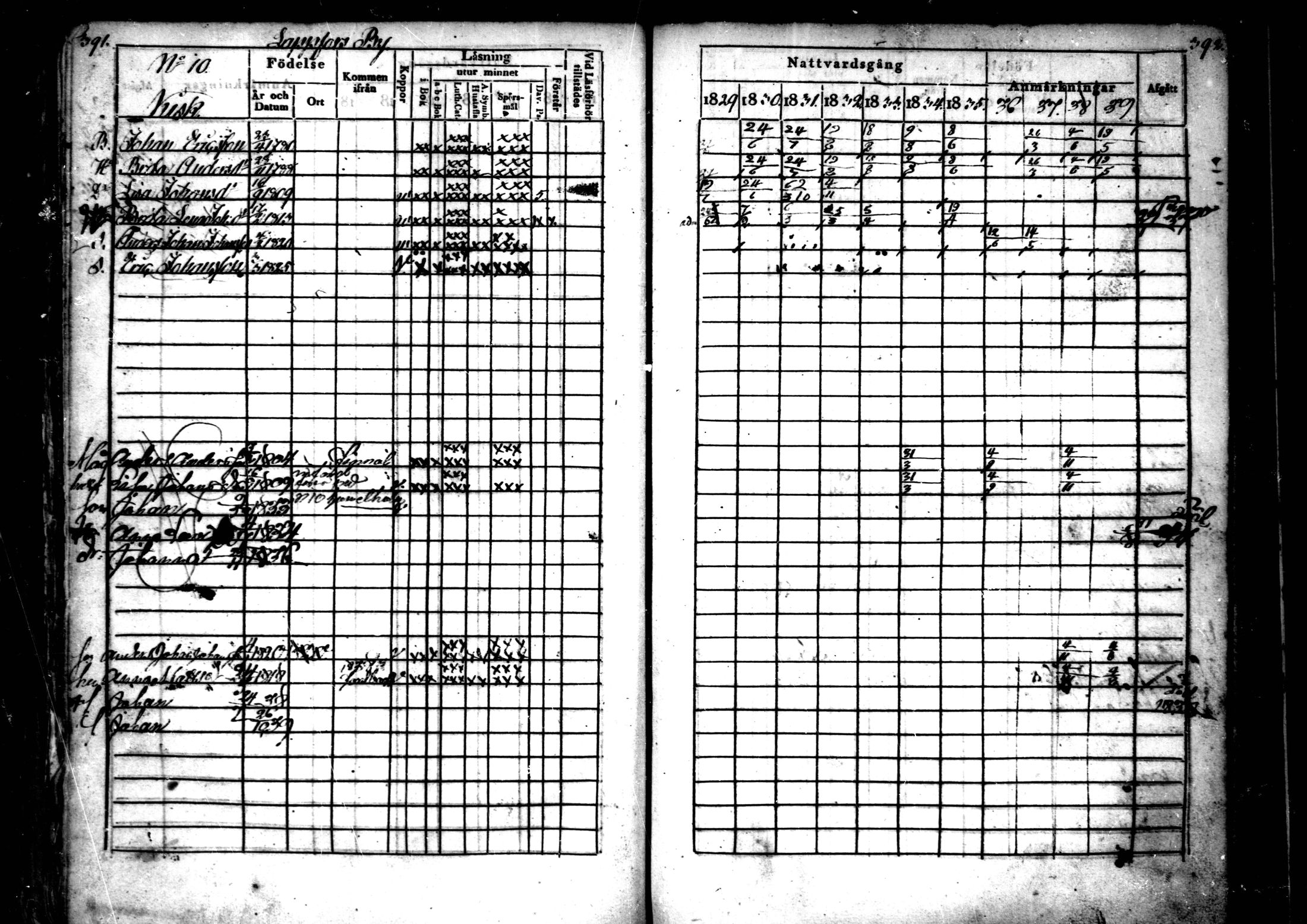 [ ../kirjat/Kirkonkirjat/ahtava/rippikirja_1829-1839_mko43-50/kuvat/195.jpg ]