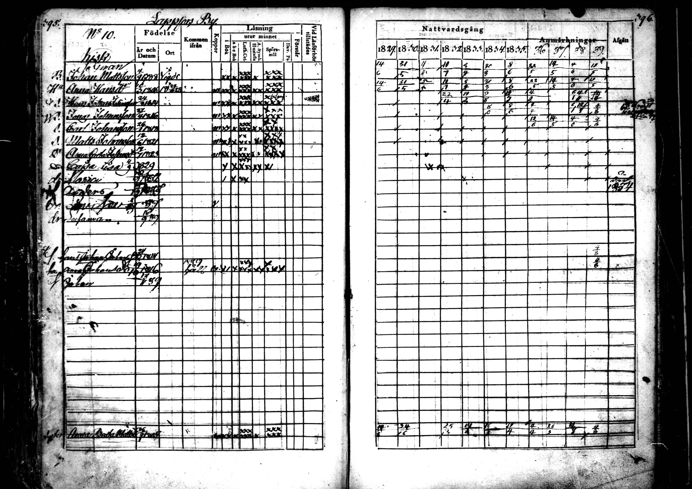 [ ../kirjat/Kirkonkirjat/ahtava/rippikirja_1829-1839_mko43-50/kuvat/197.jpg ]