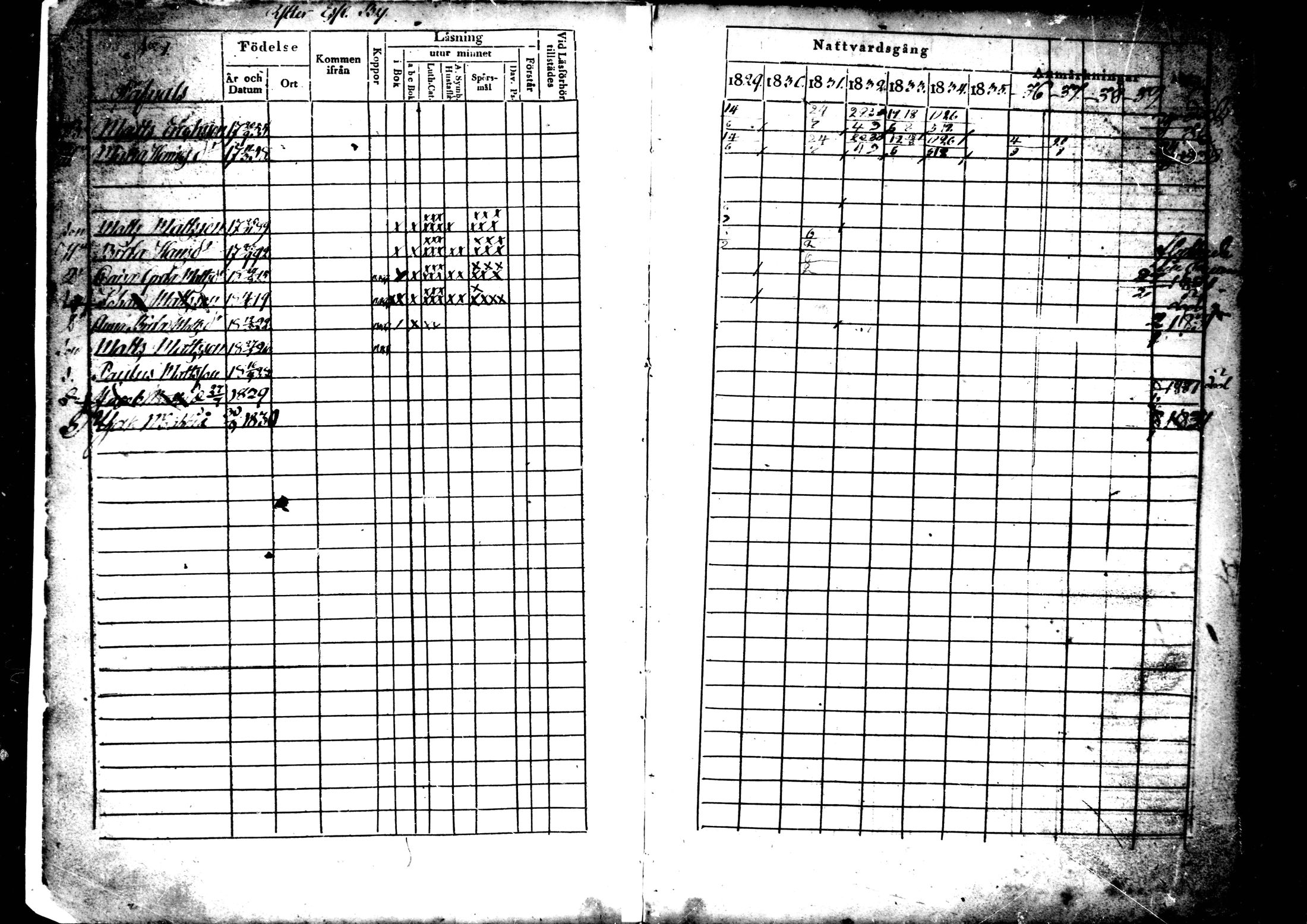 [ ../kirjat/Kirkonkirjat/ahtava/rippikirja_1829-1839_mko43-50/kuvat/2.jpg ]