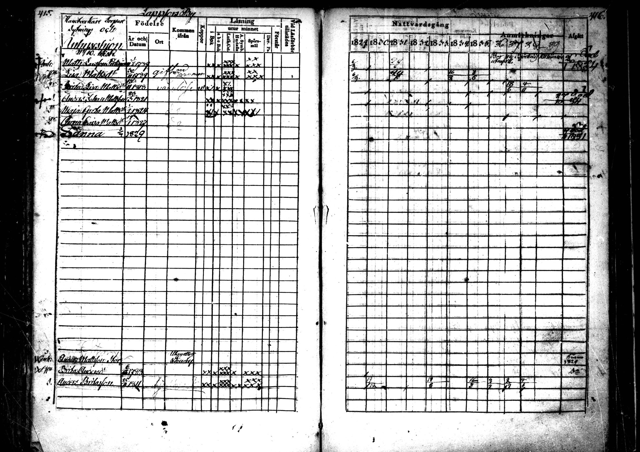 [ ../kirjat/Kirkonkirjat/ahtava/rippikirja_1829-1839_mko43-50/kuvat/207.jpg ]