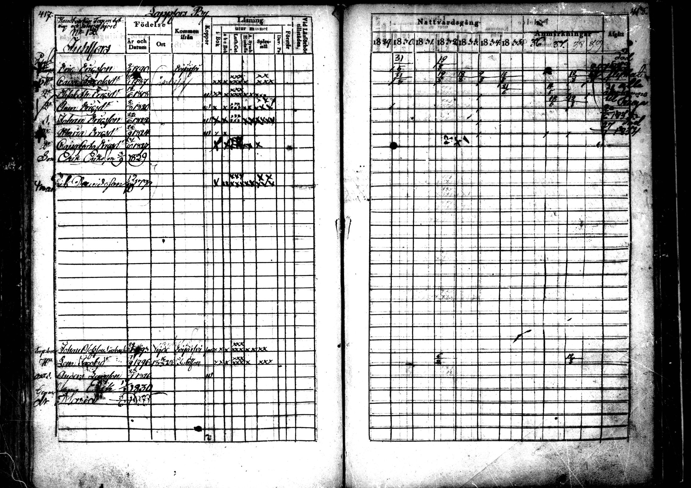 [ ../kirjat/Kirkonkirjat/ahtava/rippikirja_1829-1839_mko43-50/kuvat/208.jpg ]