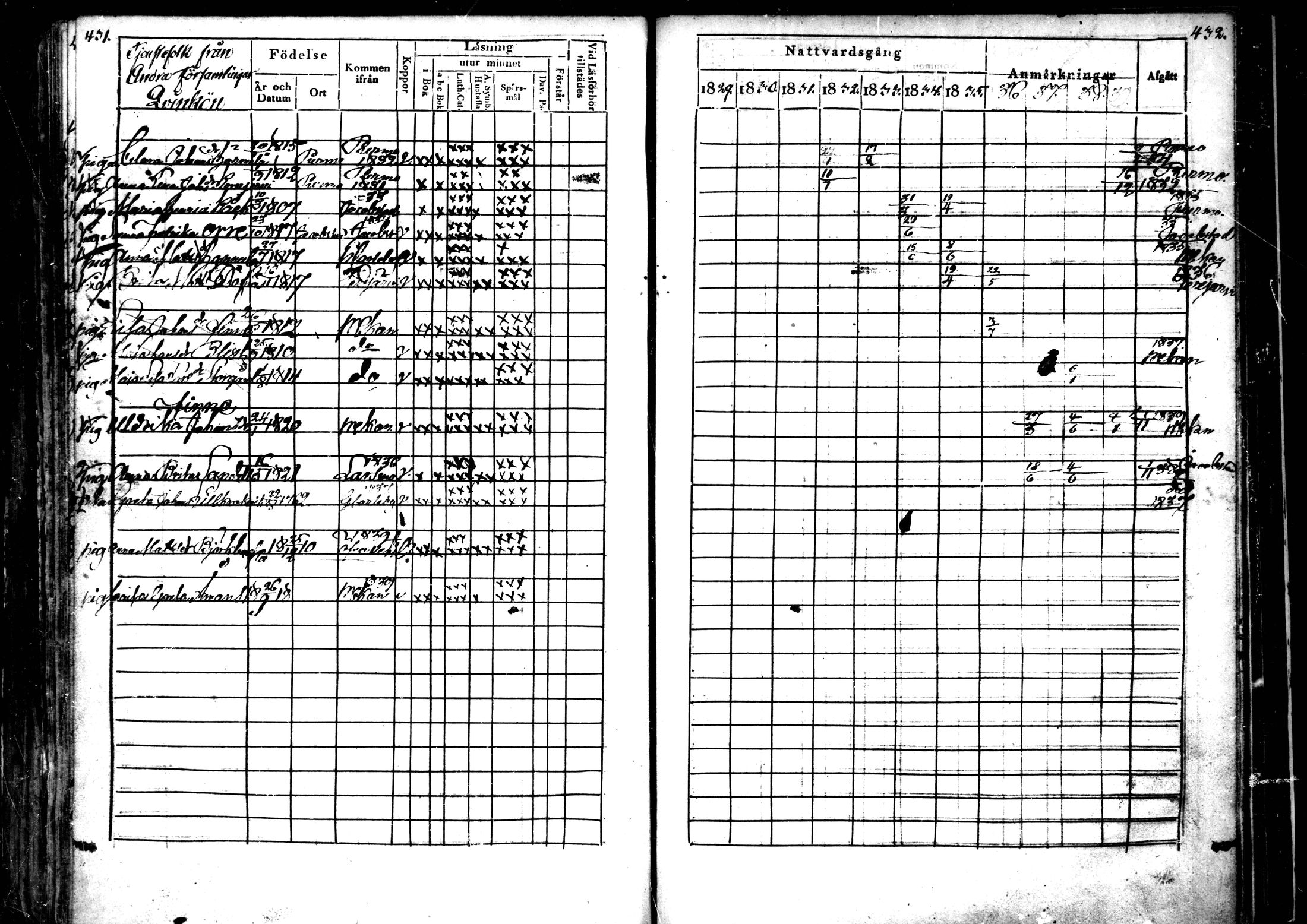 [ ../kirjat/Kirkonkirjat/ahtava/rippikirja_1829-1839_mko43-50/kuvat/215.jpg ]