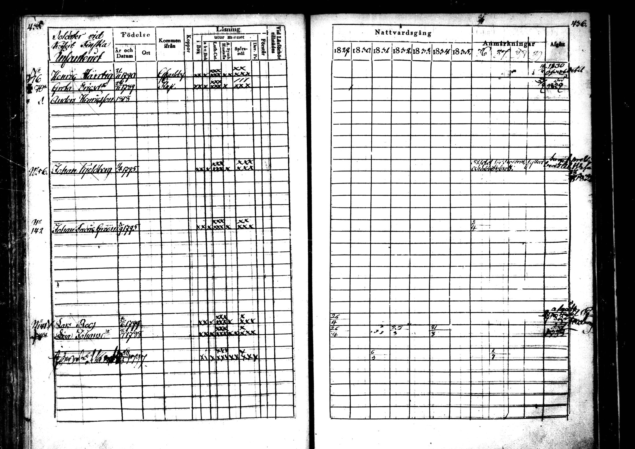 [ ../kirjat/Kirkonkirjat/ahtava/rippikirja_1829-1839_mko43-50/kuvat/217.jpg ]