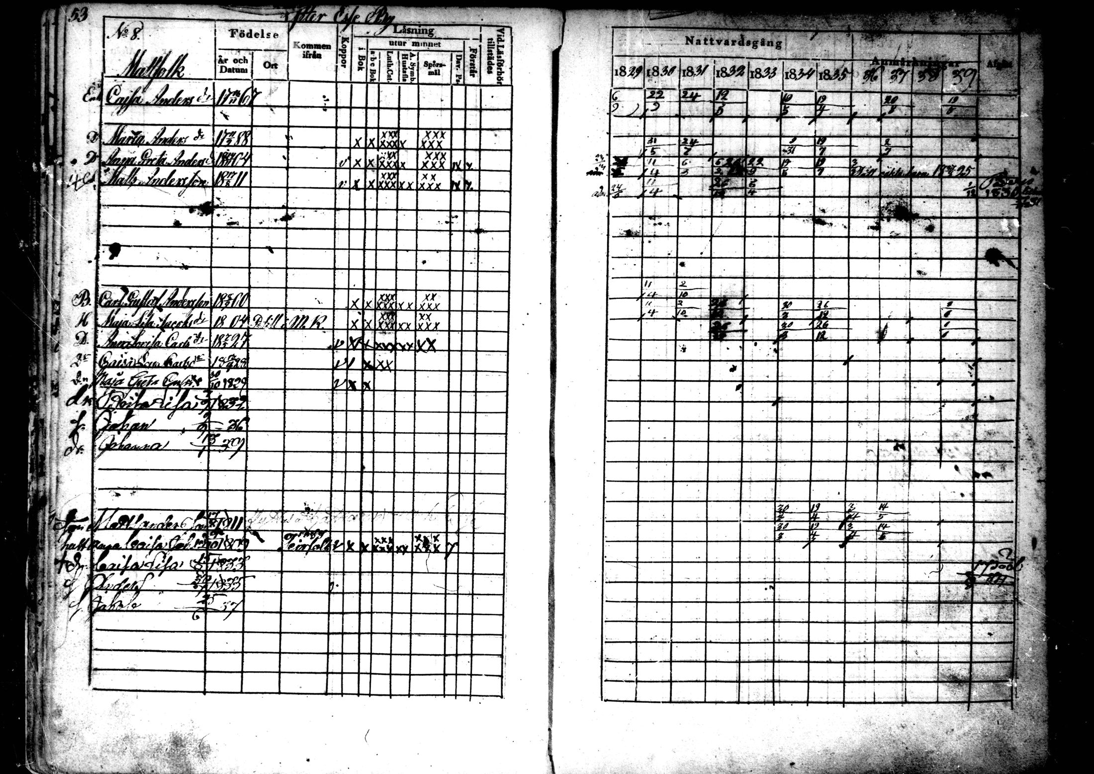[ ../kirjat/Kirkonkirjat/ahtava/rippikirja_1829-1839_mko43-50/kuvat/28.jpg ]