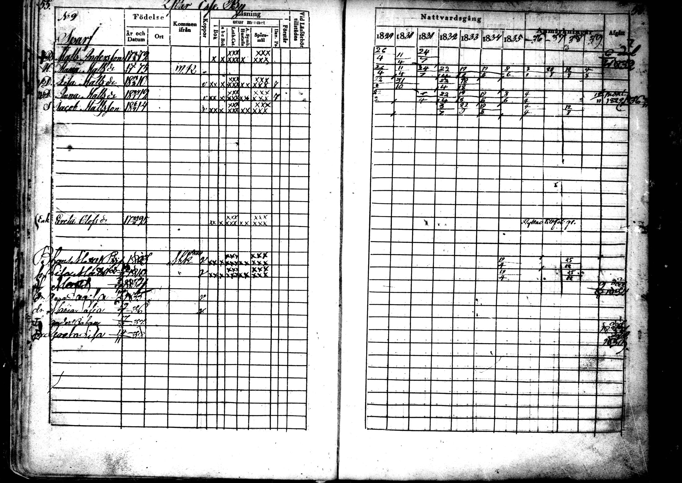 [ ../kirjat/Kirkonkirjat/ahtava/rippikirja_1829-1839_mko43-50/kuvat/29.jpg ]
