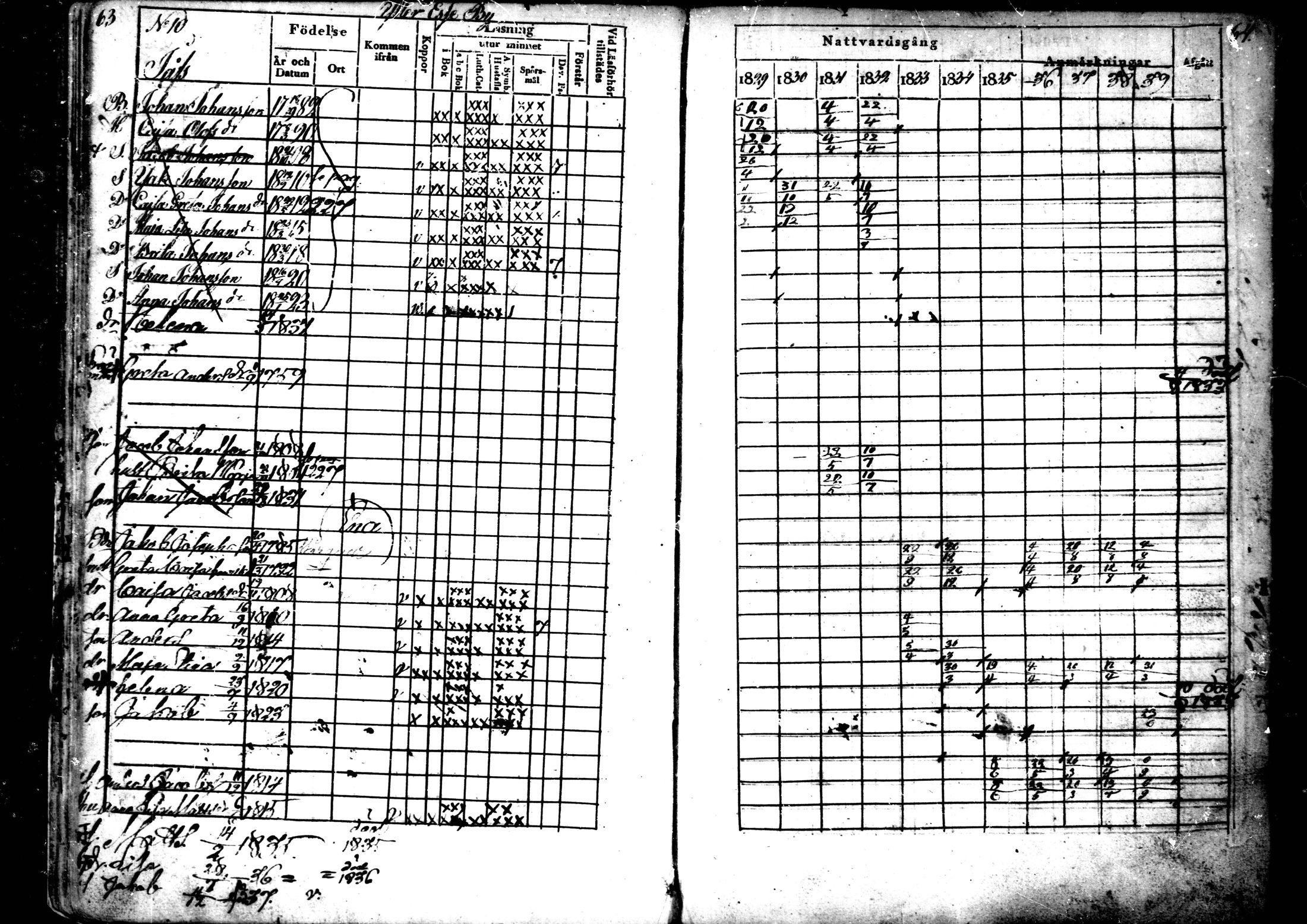 [ ../kirjat/Kirkonkirjat/ahtava/rippikirja_1829-1839_mko43-50/kuvat/33.jpg ]