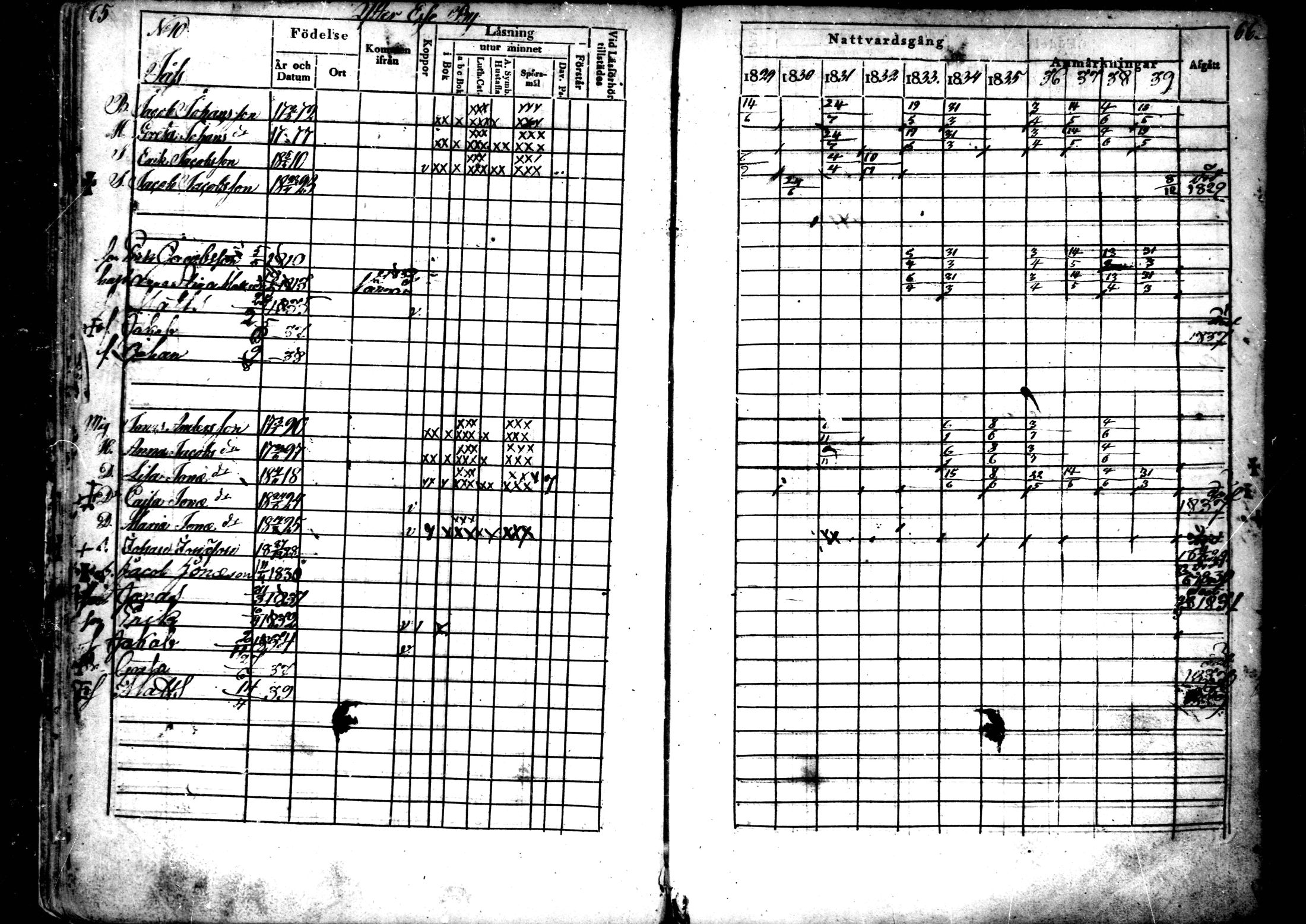 [ ../kirjat/Kirkonkirjat/ahtava/rippikirja_1829-1839_mko43-50/kuvat/34.jpg ]
