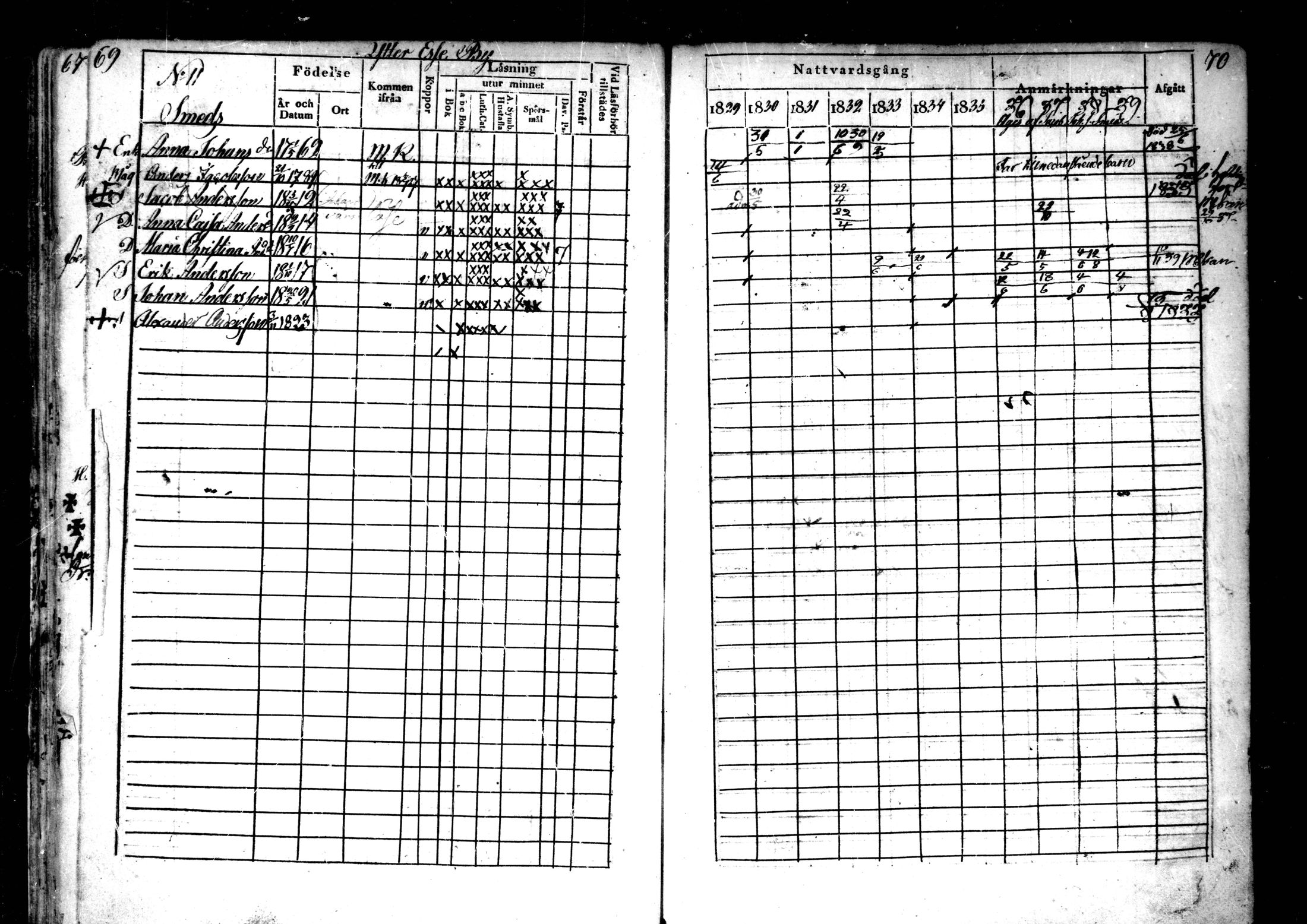 [ ../kirjat/Kirkonkirjat/ahtava/rippikirja_1829-1839_mko43-50/kuvat/36.jpg ]