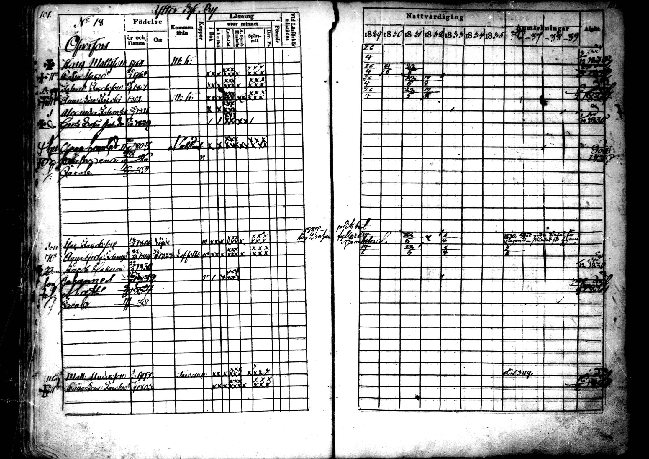 [ ../kirjat/Kirkonkirjat/ahtava/rippikirja_1829-1839_mko43-50/kuvat/52.jpg ]