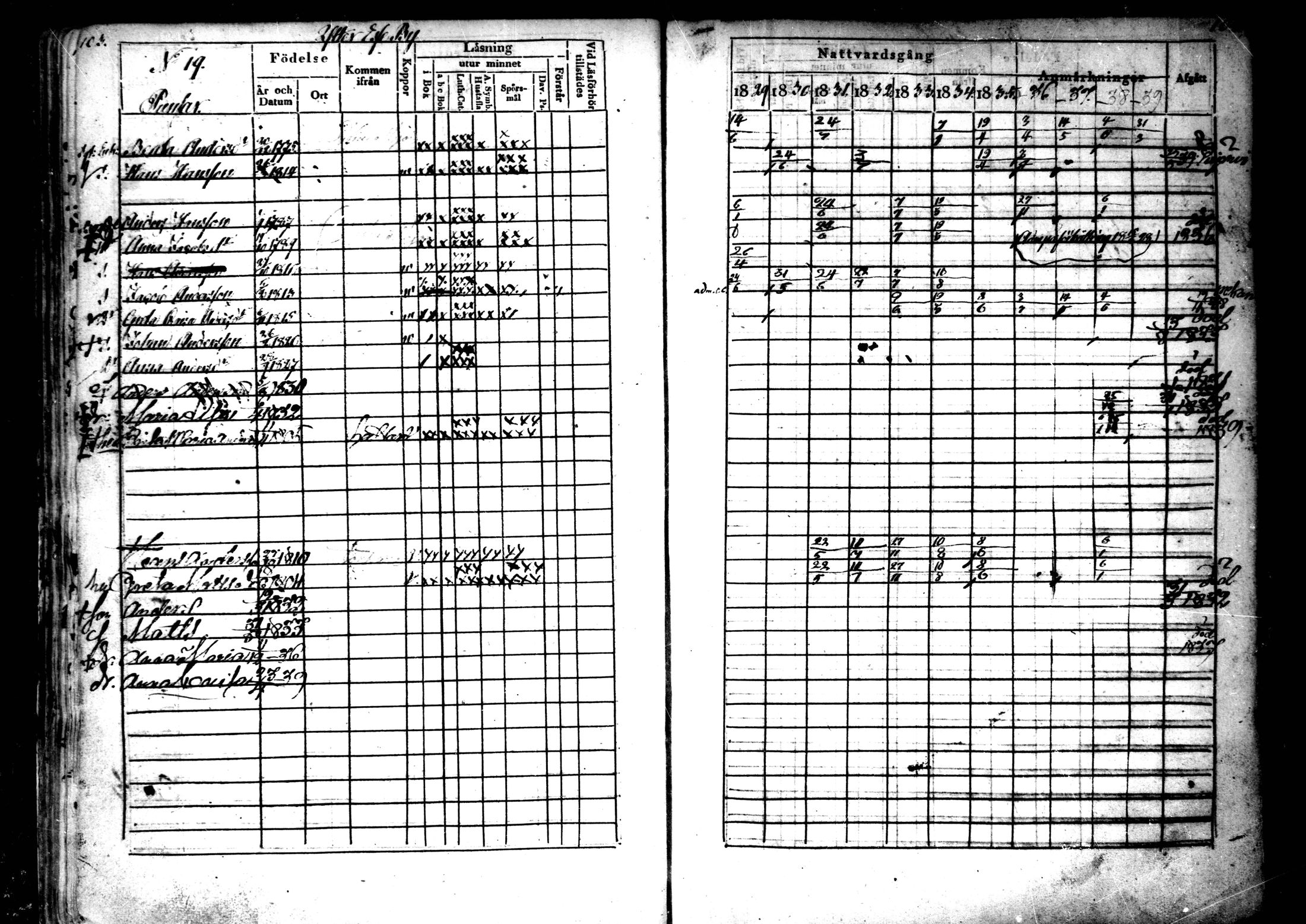 [ ../kirjat/Kirkonkirjat/ahtava/rippikirja_1829-1839_mko43-50/kuvat/53.jpg ]