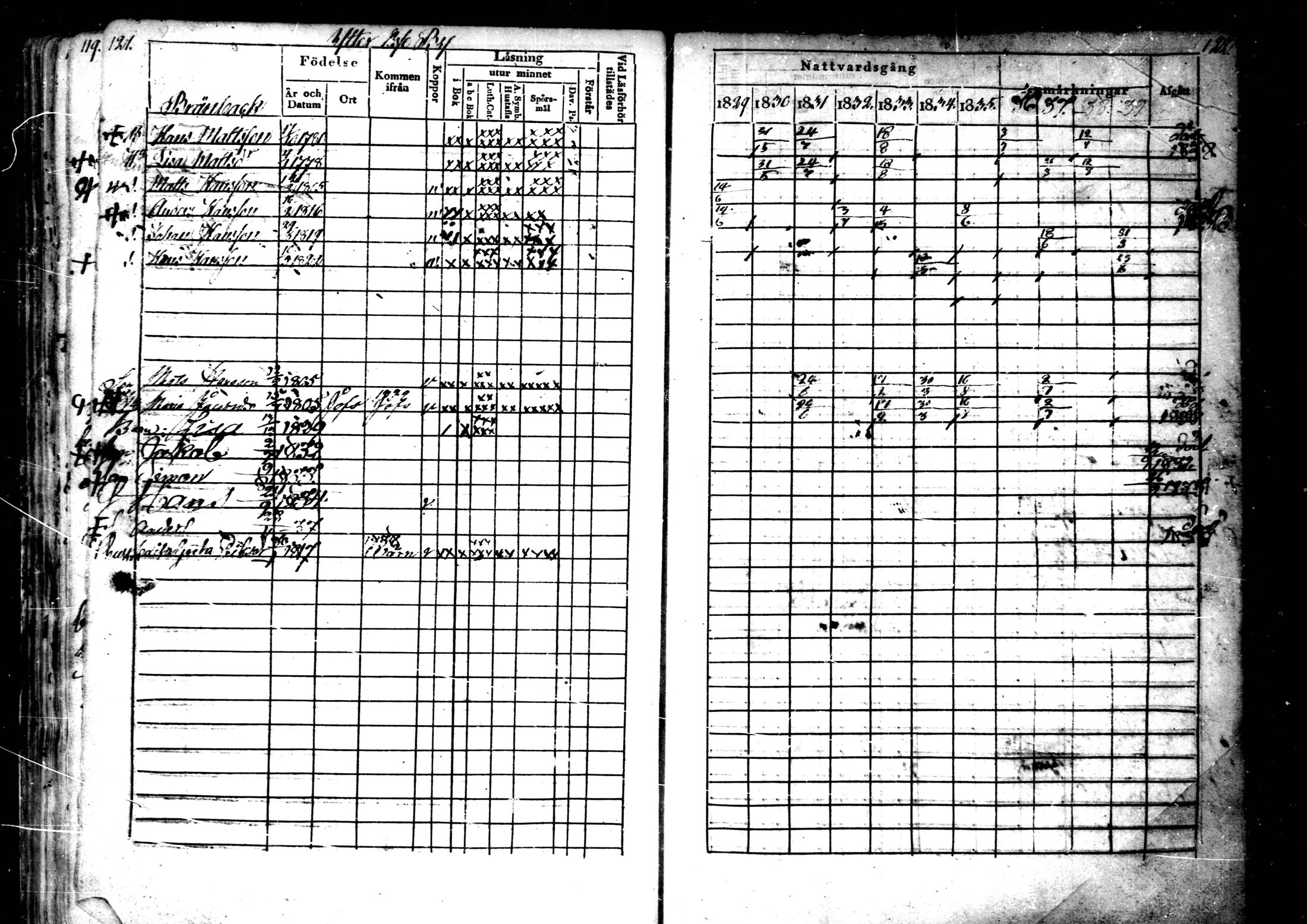 [ ../kirjat/Kirkonkirjat/ahtava/rippikirja_1829-1839_mko43-50/kuvat/62.jpg ]
