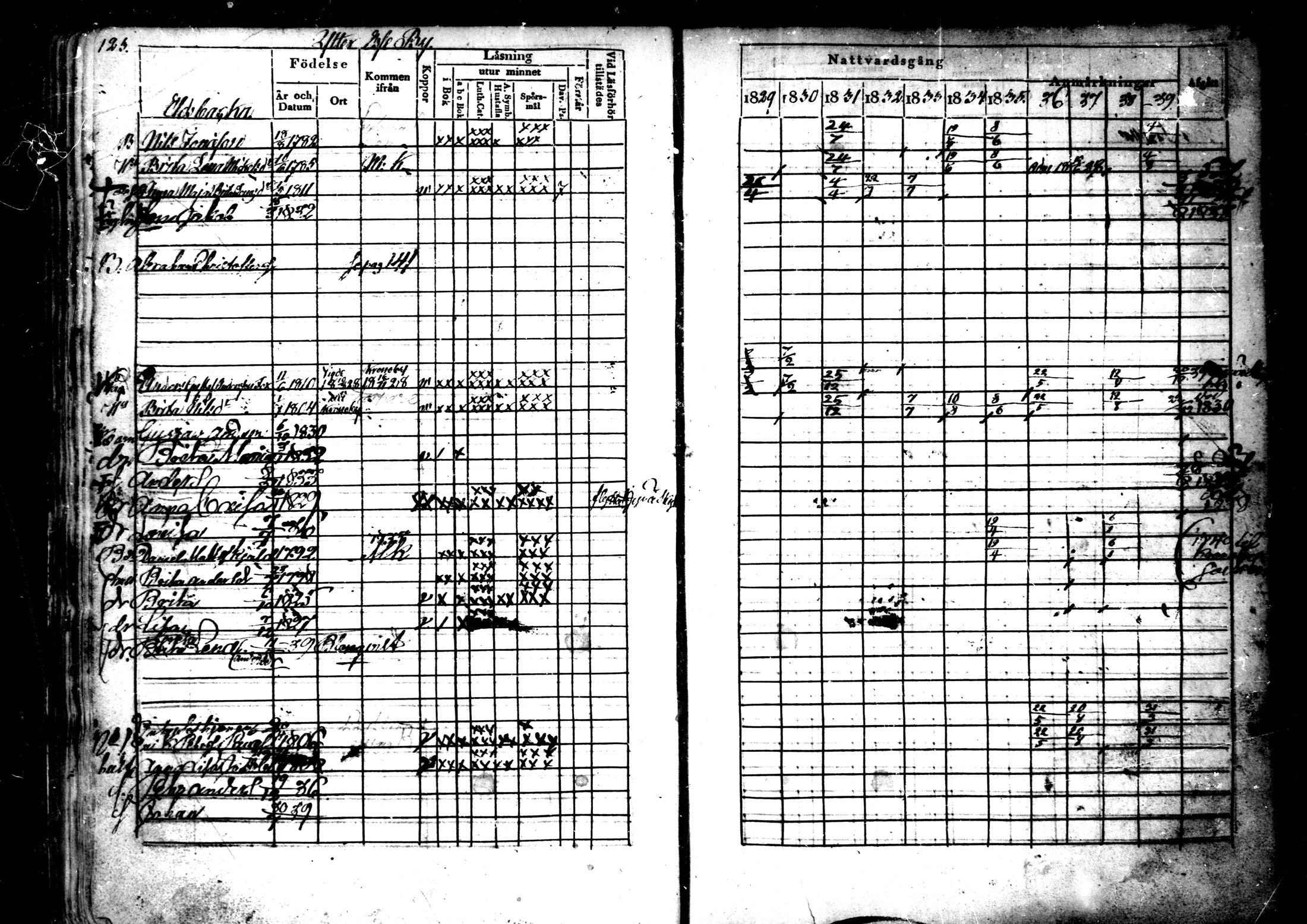 [ ../kirjat/Kirkonkirjat/ahtava/rippikirja_1829-1839_mko43-50/kuvat/63.jpg ]