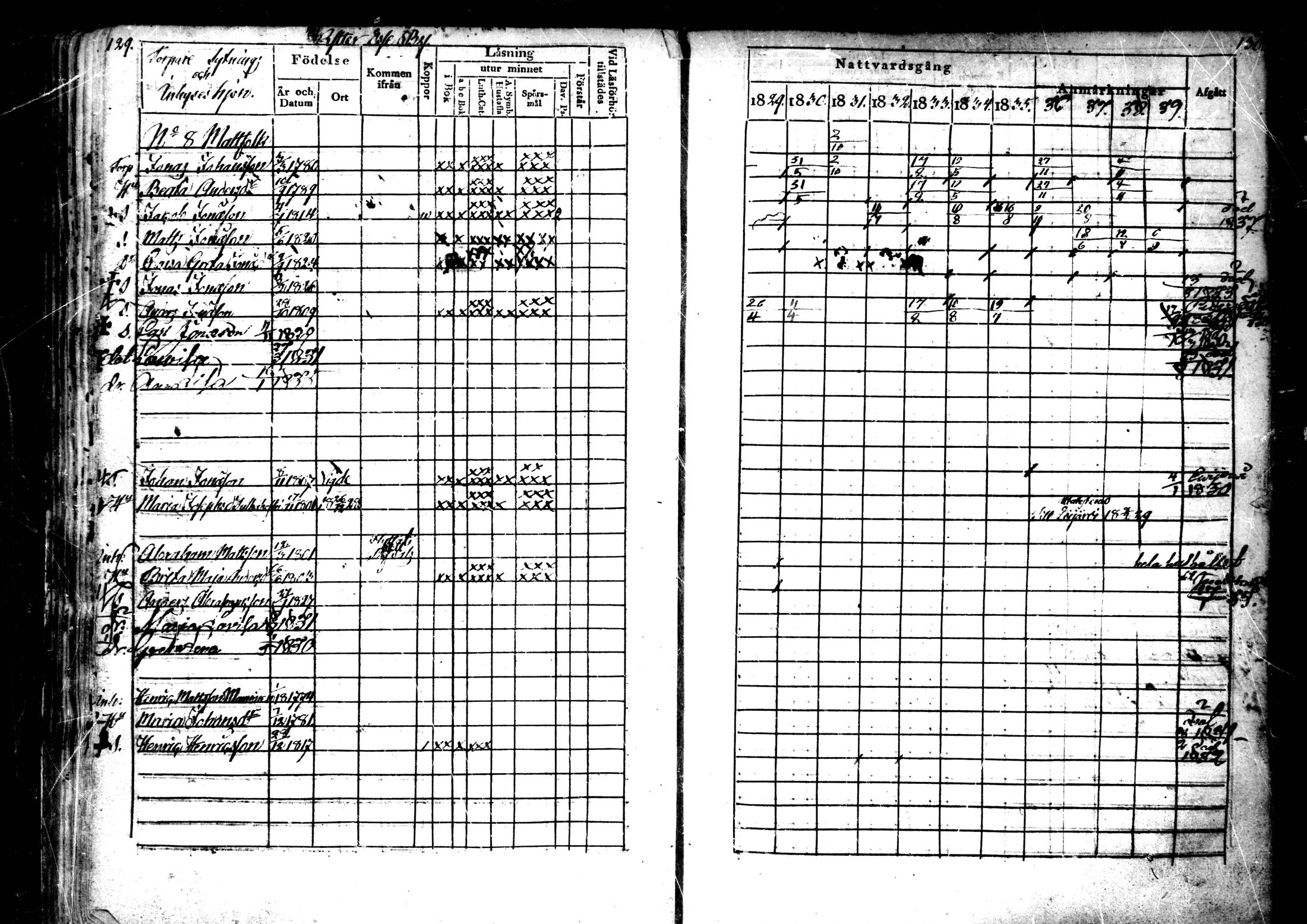 [ ../kirjat/Kirkonkirjat/ahtava/rippikirja_1829-1839_mko43-50/kuvat/66.jpg ]