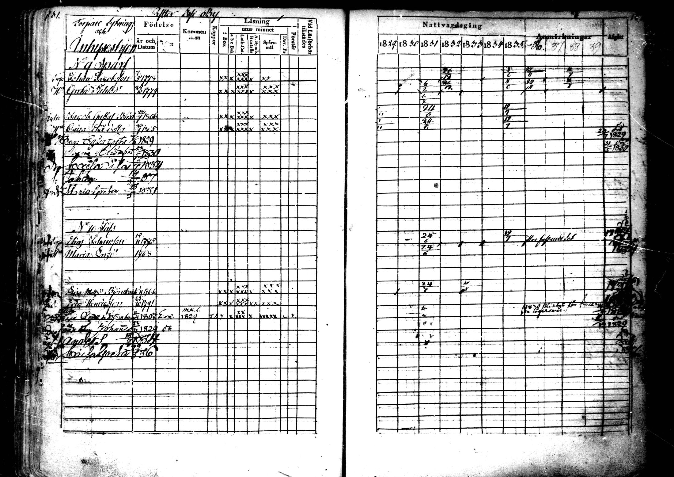 [ ../kirjat/Kirkonkirjat/ahtava/rippikirja_1829-1839_mko43-50/kuvat/67.jpg ]