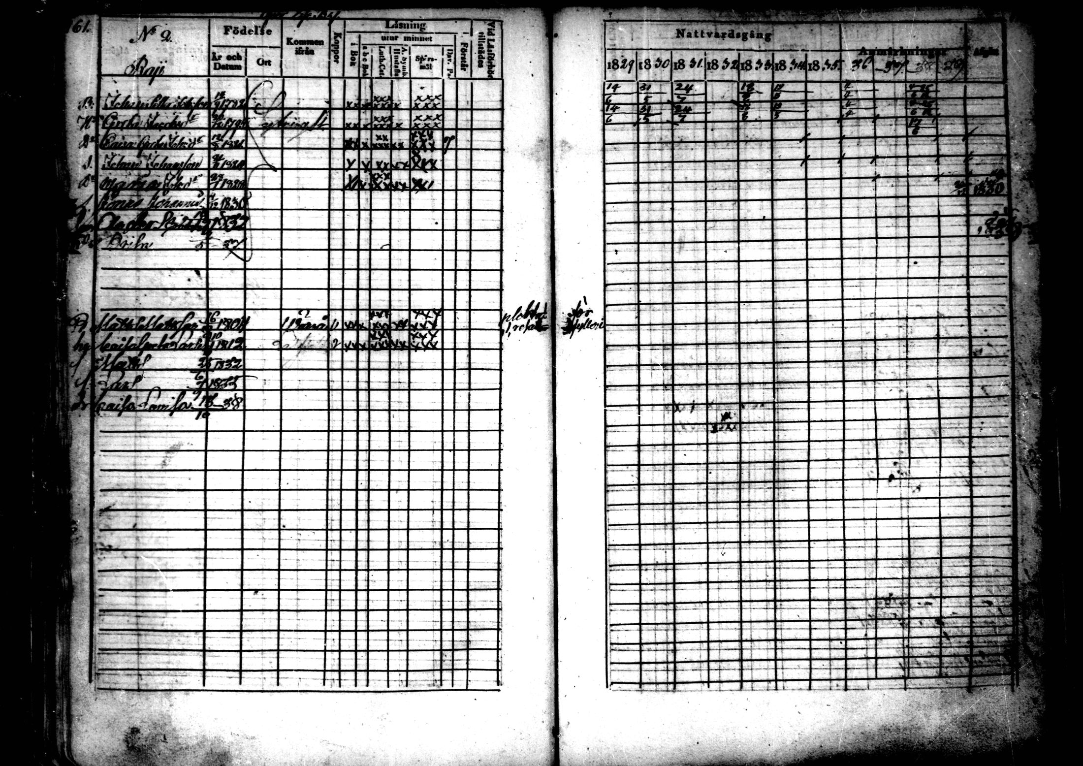 [ ../kirjat/Kirkonkirjat/ahtava/rippikirja_1829-1839_mko43-50/kuvat/81.jpg ]