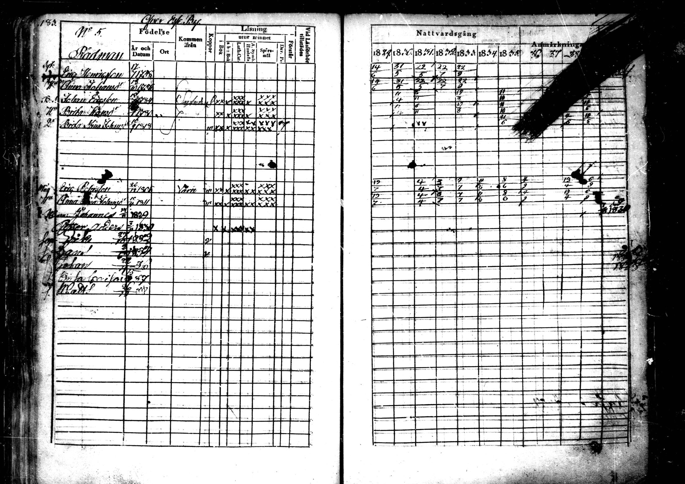 [ ../kirjat/Kirkonkirjat/ahtava/rippikirja_1829-1839_mko43-50/kuvat/92.jpg ]