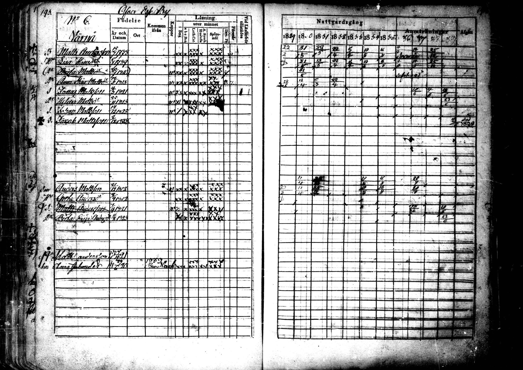[ ../kirjat/Kirkonkirjat/ahtava/rippikirja_1829-1839_mko43-50/kuvat/97.jpg ]