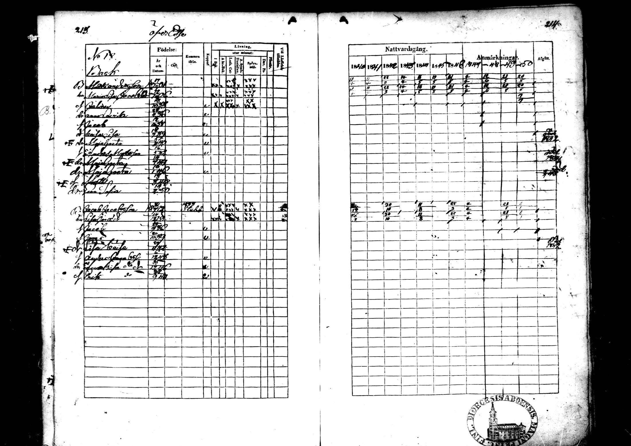 [ ../kirjat/Kirkonkirjat/ahtava/rippikirja_1840-1850_mko51-57/kuvat/107.jpg ]