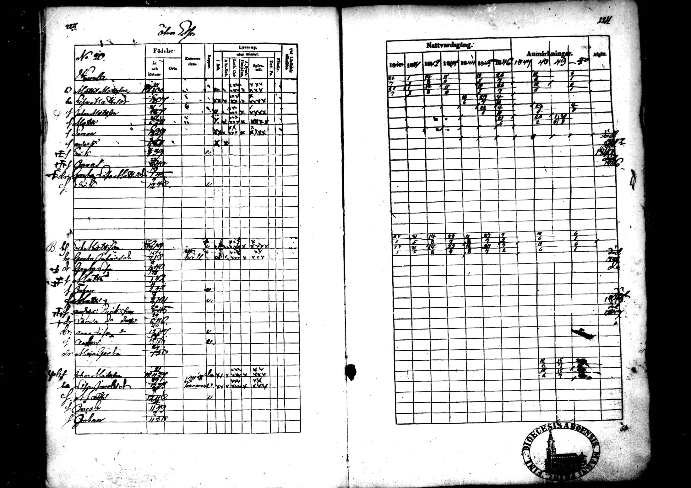 [ ../kirjat/Kirkonkirjat/ahtava/rippikirja_1840-1850_mko51-57/kuvat/112.jpg ]