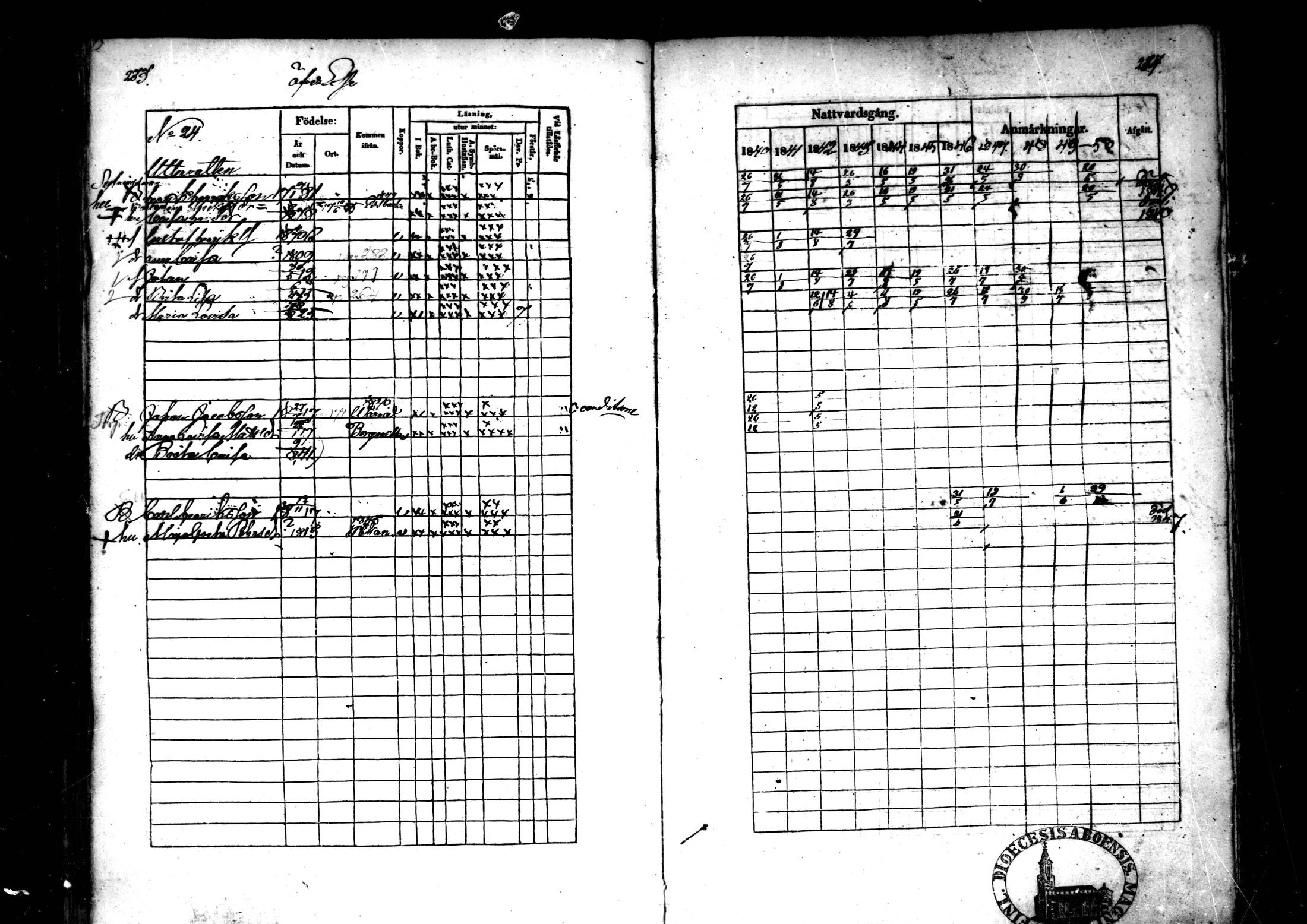 [ ../kirjat/Kirkonkirjat/ahtava/rippikirja_1840-1850_mko51-57/kuvat/117.jpg ]
