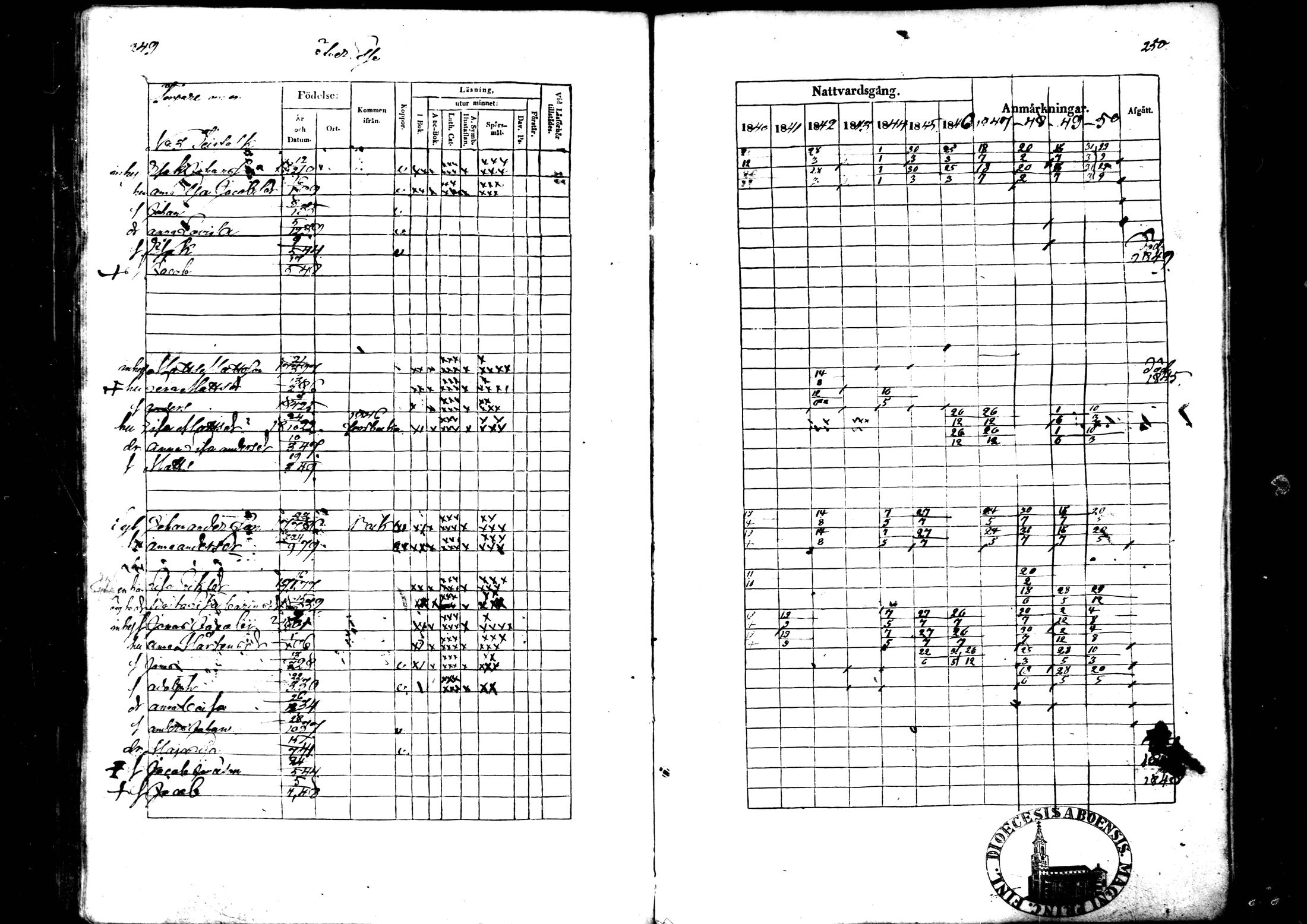 [ ../kirjat/Kirkonkirjat/ahtava/rippikirja_1840-1850_mko51-57/kuvat/125.jpg ]