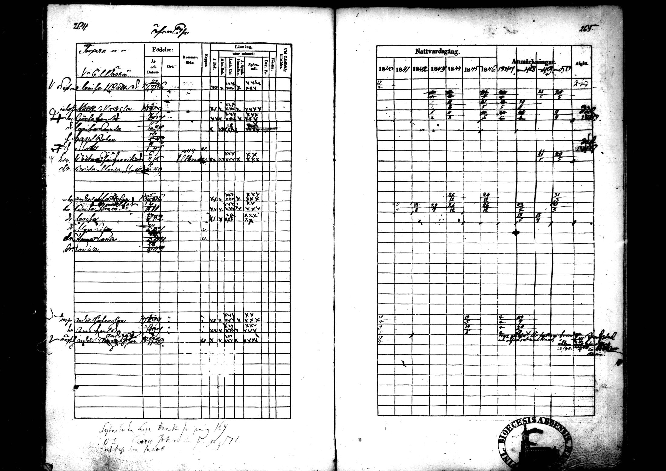 [ ../kirjat/Kirkonkirjat/ahtava/rippikirja_1840-1850_mko51-57/kuvat/128.jpg ]