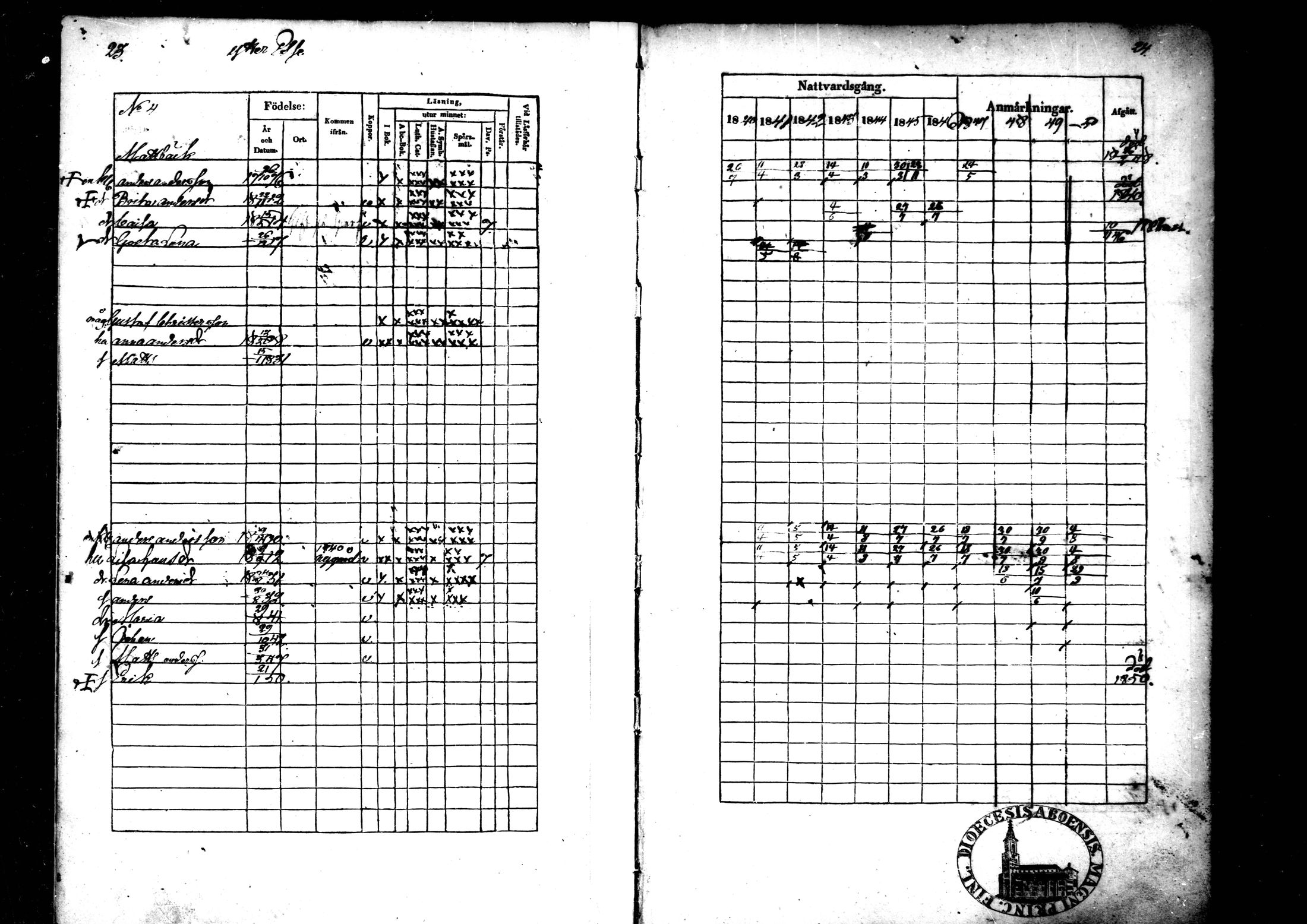[ ../kirjat/Kirkonkirjat/ahtava/rippikirja_1840-1850_mko51-57/kuvat/13.jpg ]