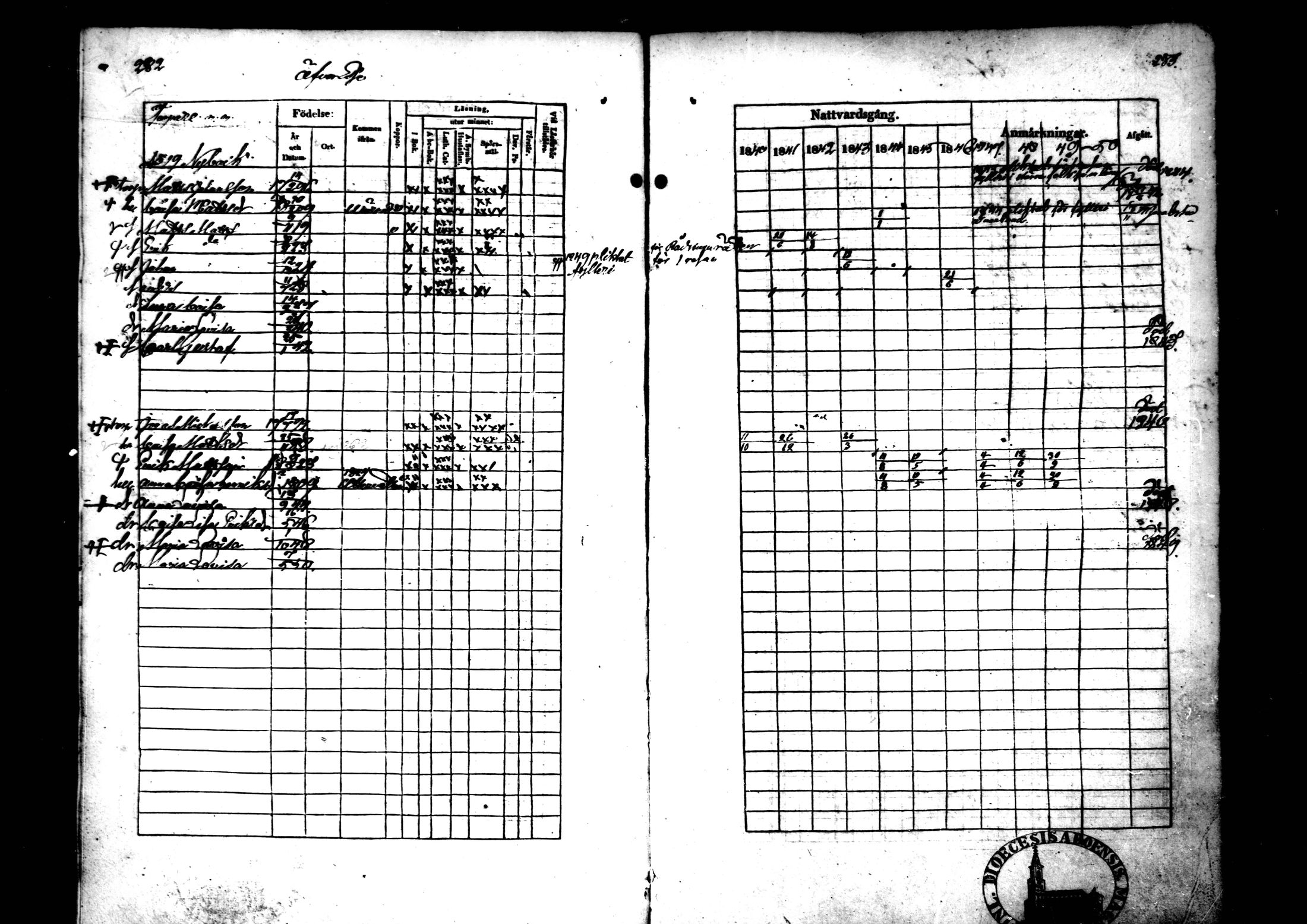 [ ../kirjat/Kirkonkirjat/ahtava/rippikirja_1840-1850_mko51-57/kuvat/137.jpg ]