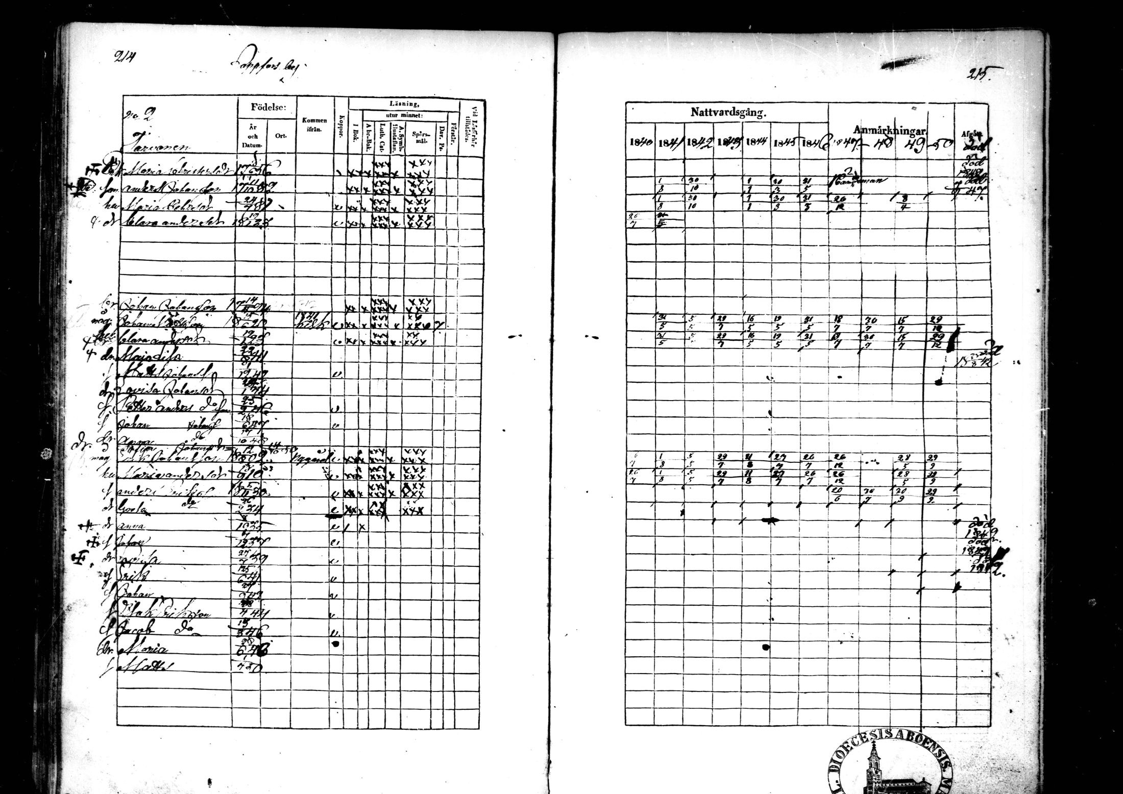 [ ../kirjat/Kirkonkirjat/ahtava/rippikirja_1840-1850_mko51-57/kuvat/152.jpg ]