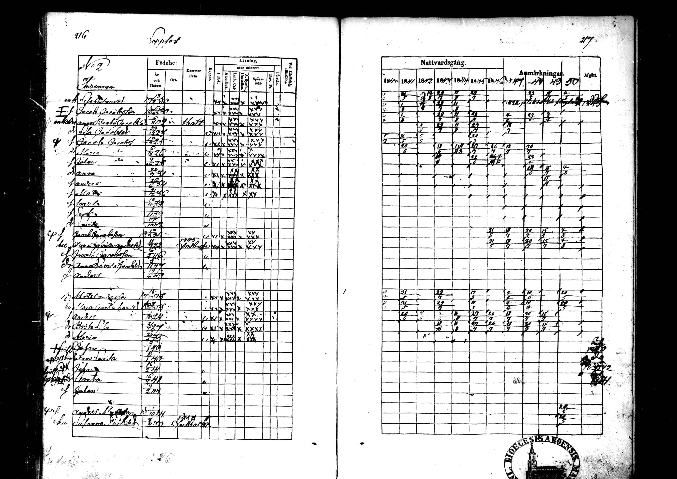 [ ../kirjat/Kirkonkirjat/ahtava/rippikirja_1840-1850_mko51-57/kuvat/153.jpg ]