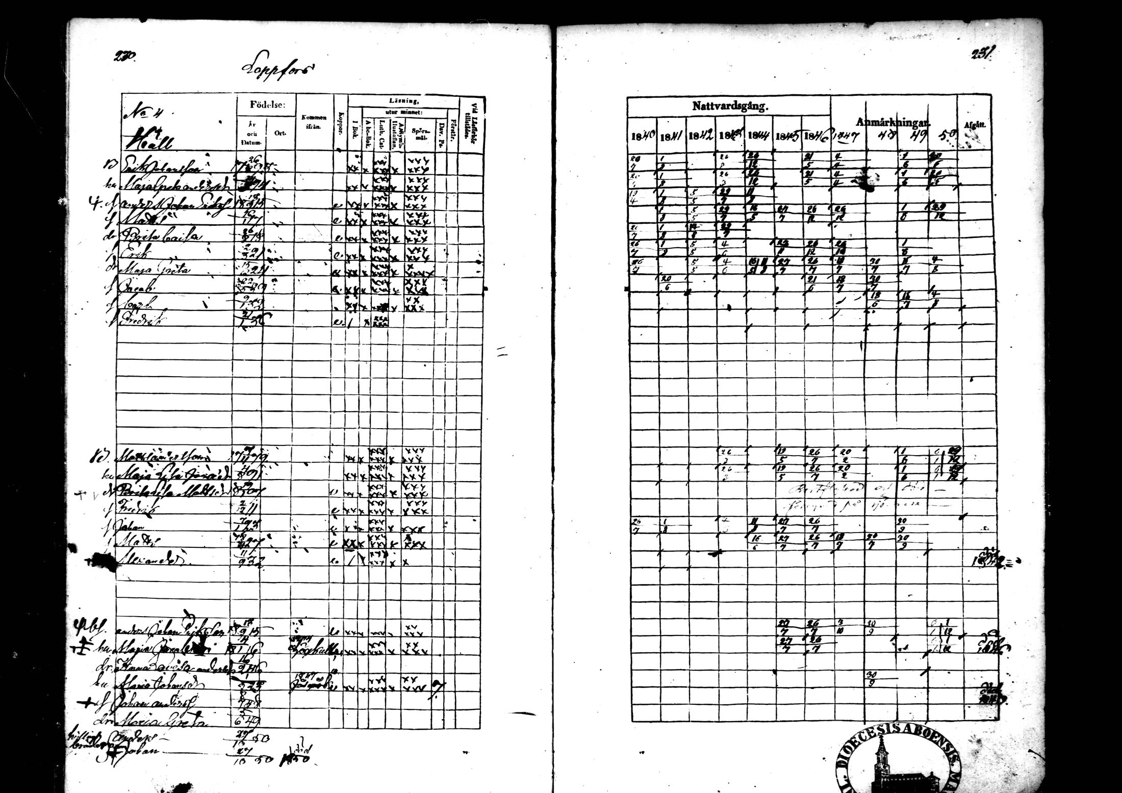 [ ../kirjat/Kirkonkirjat/ahtava/rippikirja_1840-1850_mko51-57/kuvat/160.jpg ]