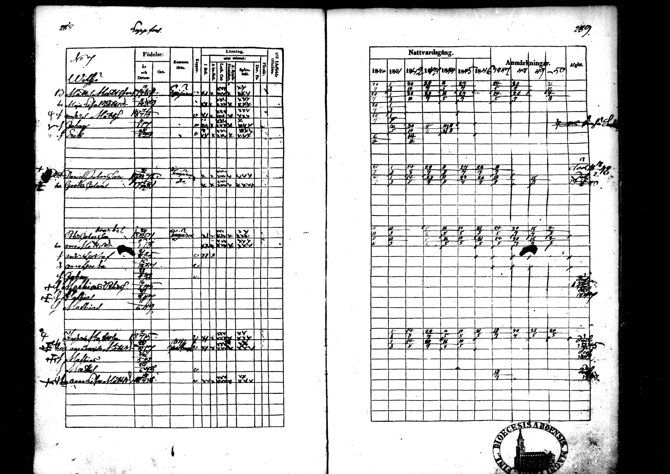 [ ../kirjat/Kirkonkirjat/ahtava/rippikirja_1840-1850_mko51-57/kuvat/164.jpg ]
