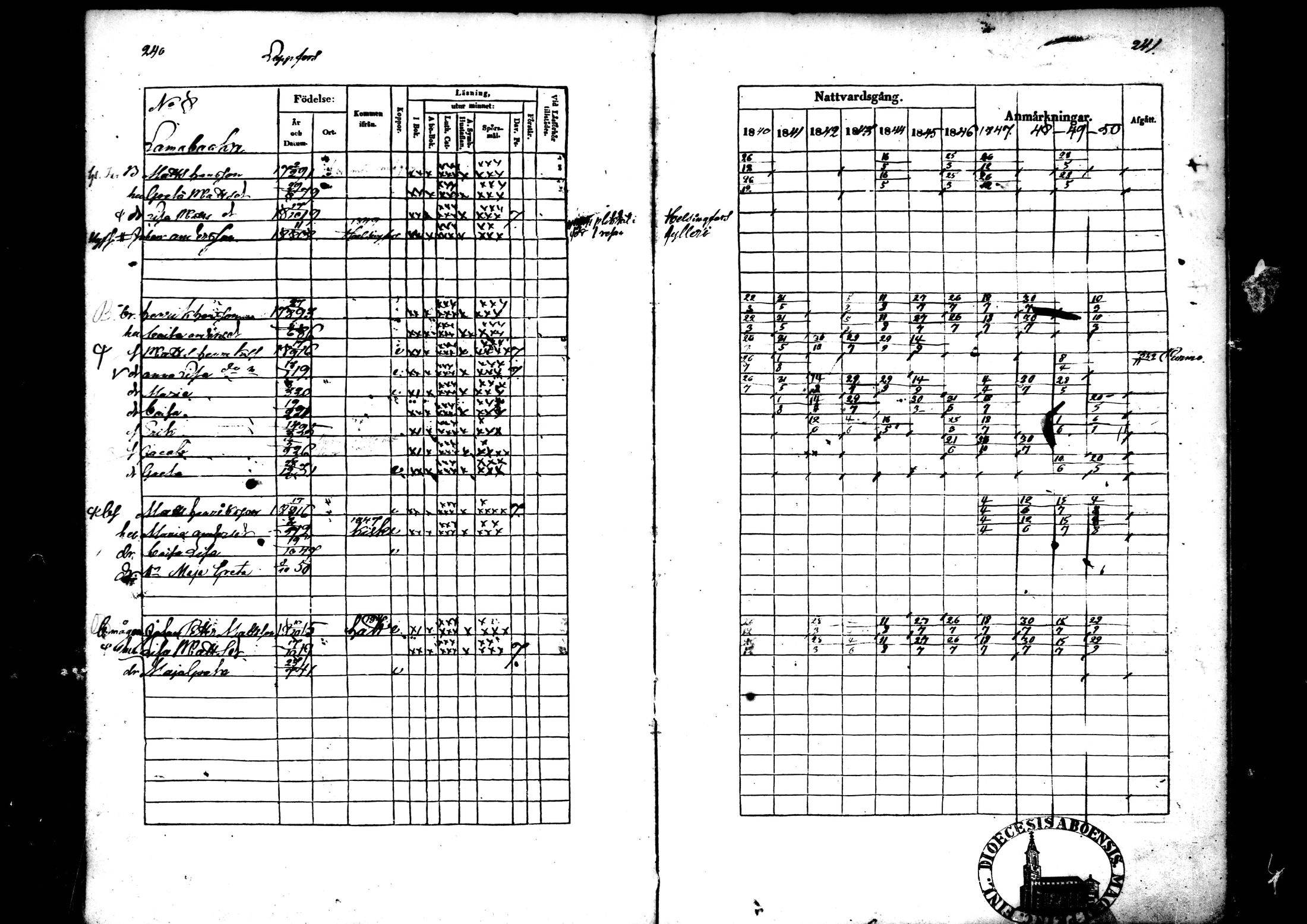 [ ../kirjat/Kirkonkirjat/ahtava/rippikirja_1840-1850_mko51-57/kuvat/165.jpg ]