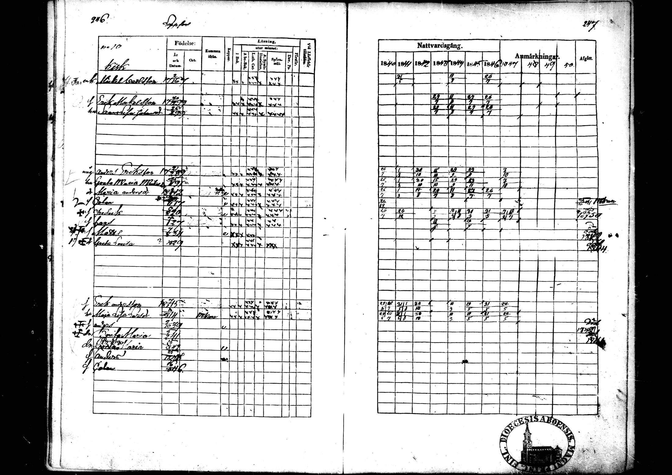 [ ../kirjat/Kirkonkirjat/ahtava/rippikirja_1840-1850_mko51-57/kuvat/168.jpg ]