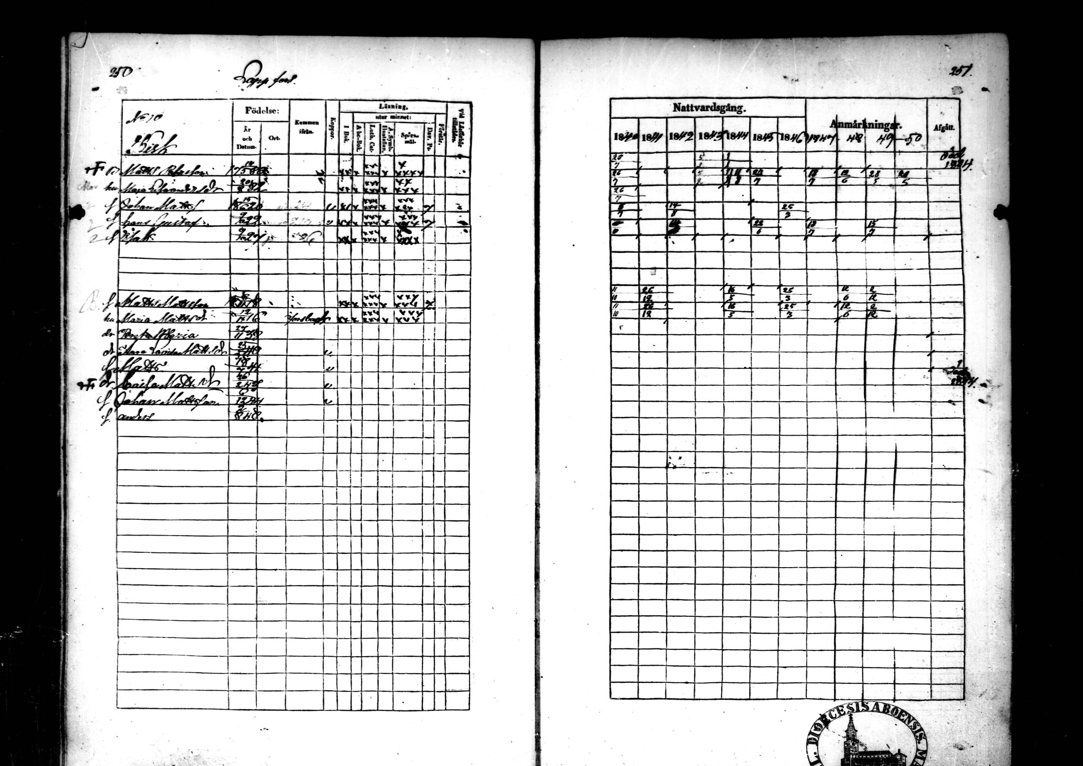 [ ../kirjat/Kirkonkirjat/ahtava/rippikirja_1840-1850_mko51-57/kuvat/170.jpg ]