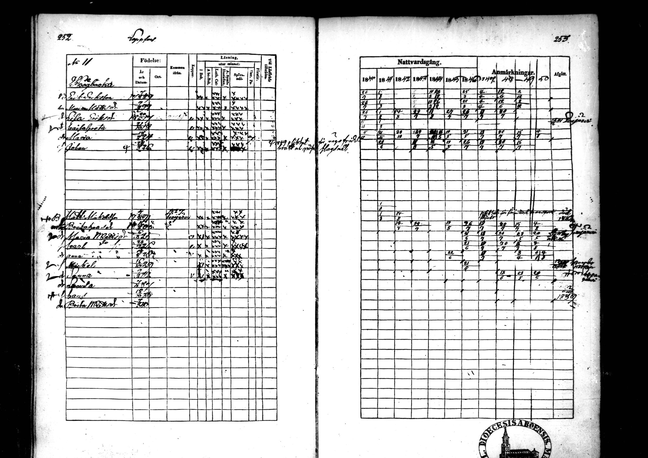 [ ../kirjat/Kirkonkirjat/ahtava/rippikirja_1840-1850_mko51-57/kuvat/171.jpg ]