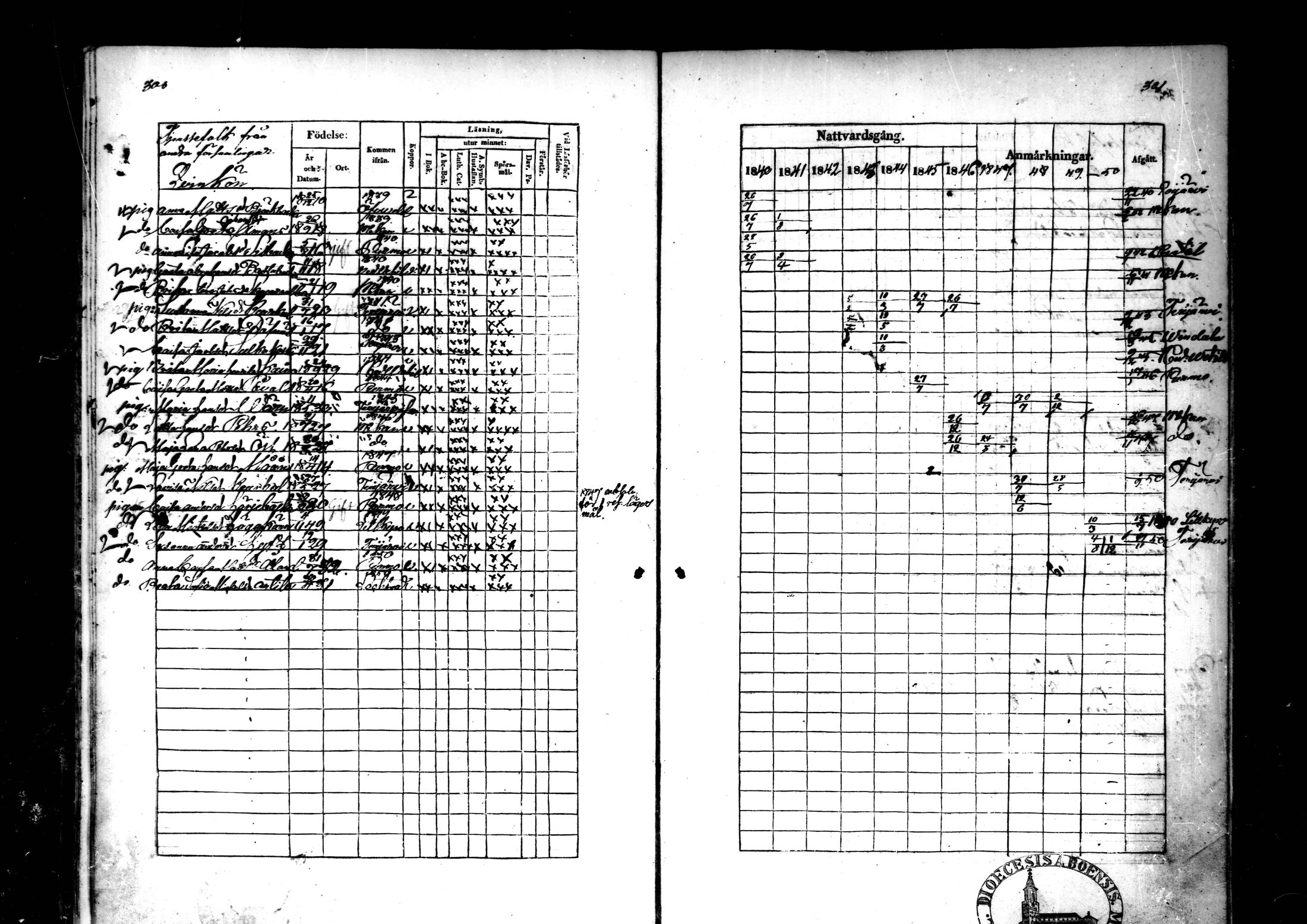 [ ../kirjat/Kirkonkirjat/ahtava/rippikirja_1840-1850_mko51-57/kuvat/192.jpg ]