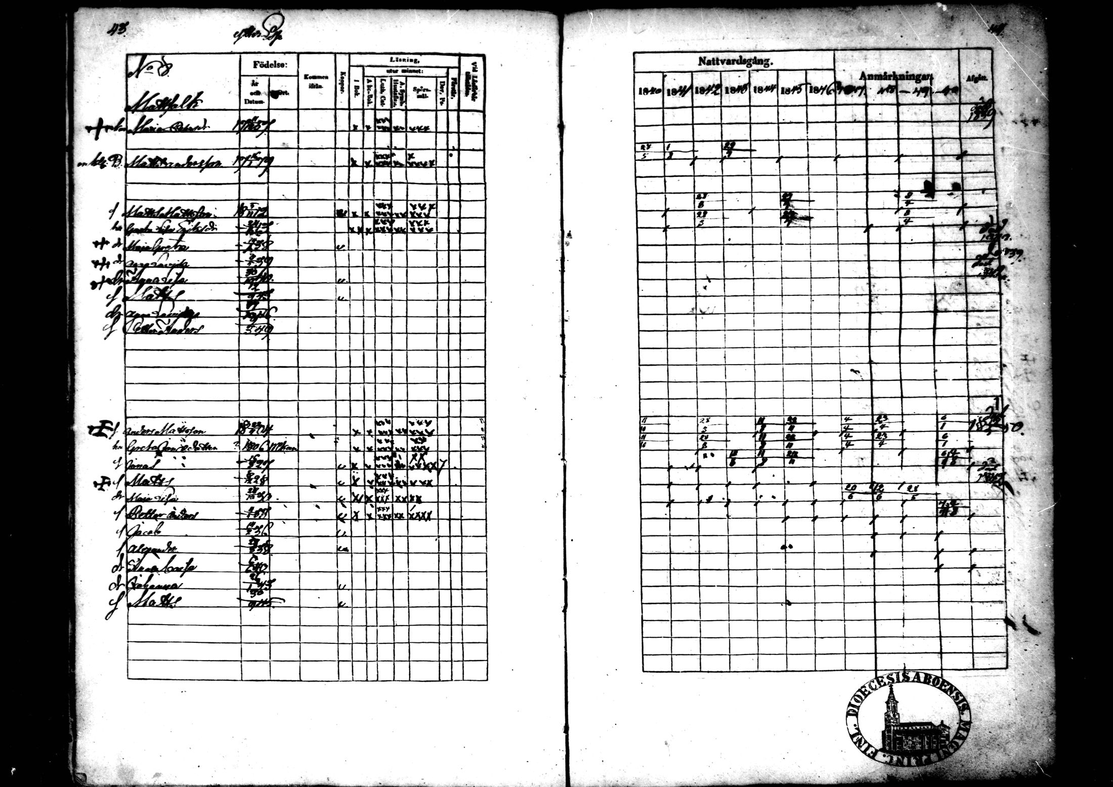 [ ../kirjat/Kirkonkirjat/ahtava/rippikirja_1840-1850_mko51-57/kuvat/23.jpg ]